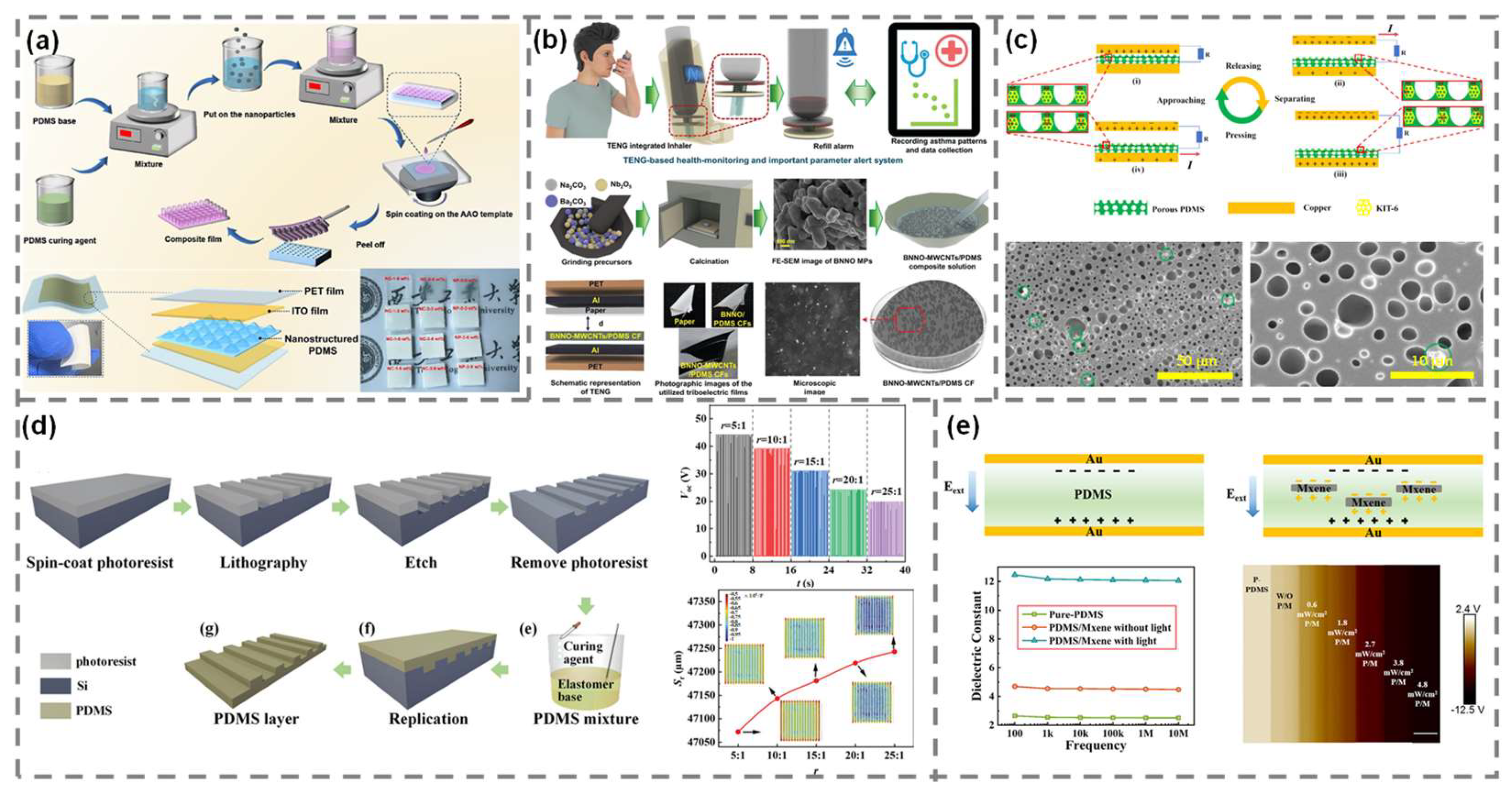 Polymers 17 01962 g002