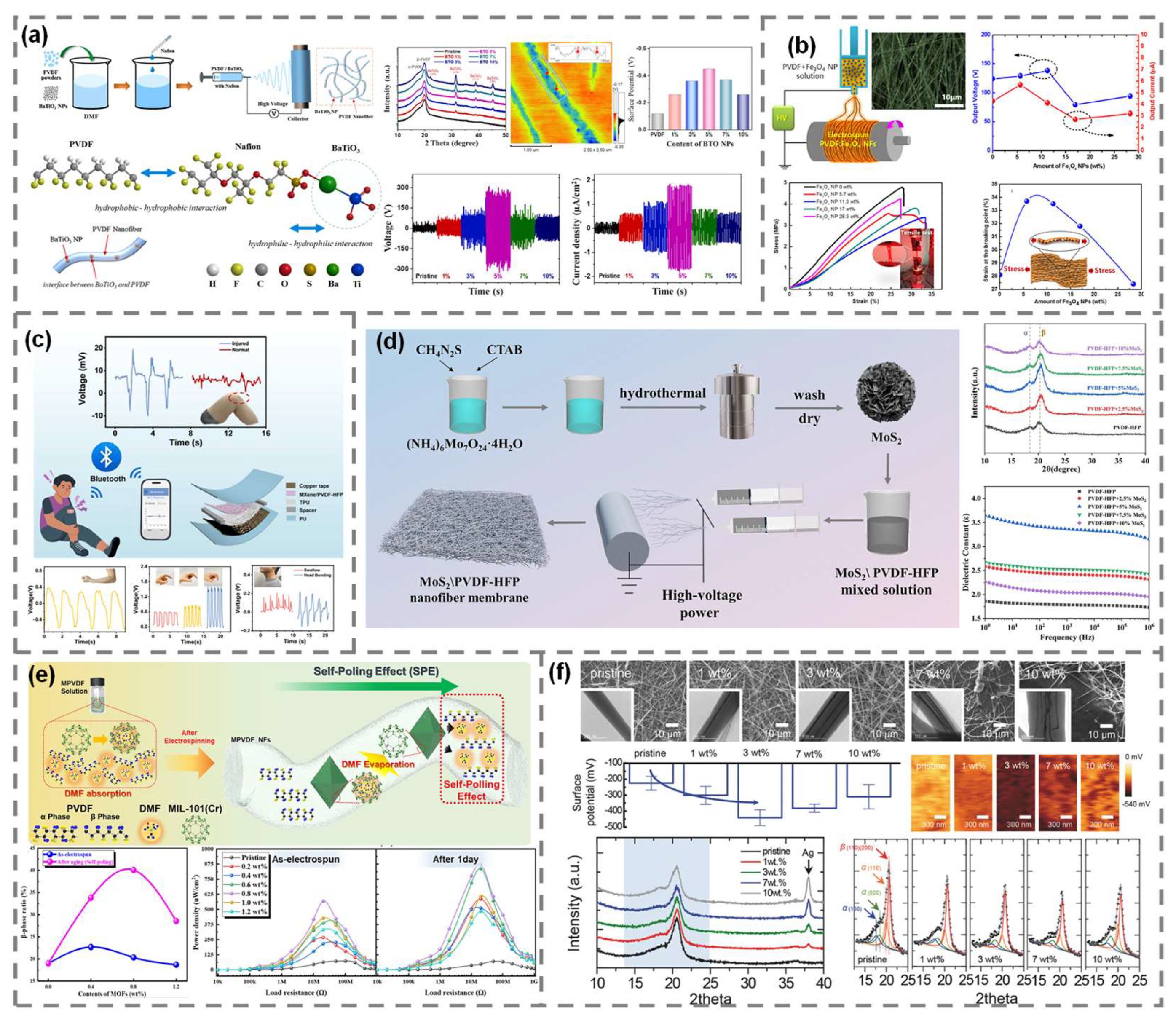 Polymers 17 01962 g005