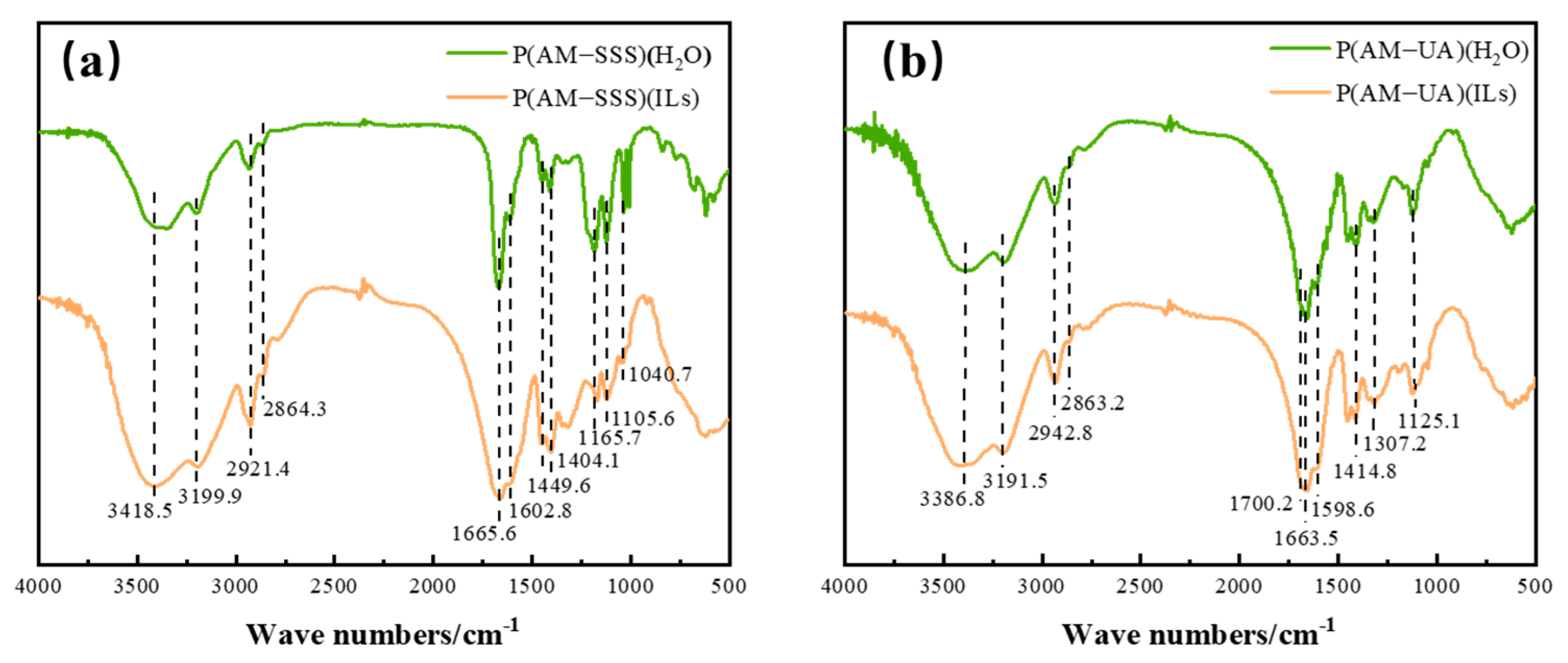 Polymers 17 01963 g002