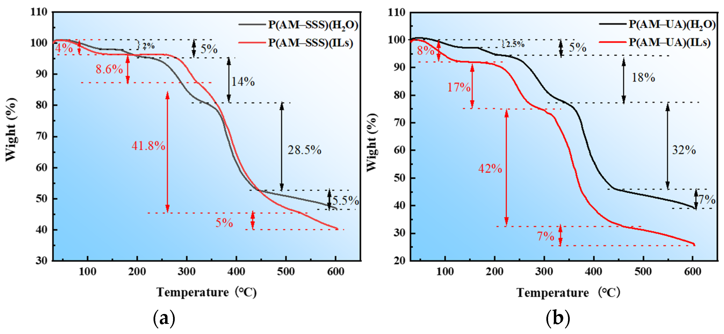 Polymers 17 01963 g006