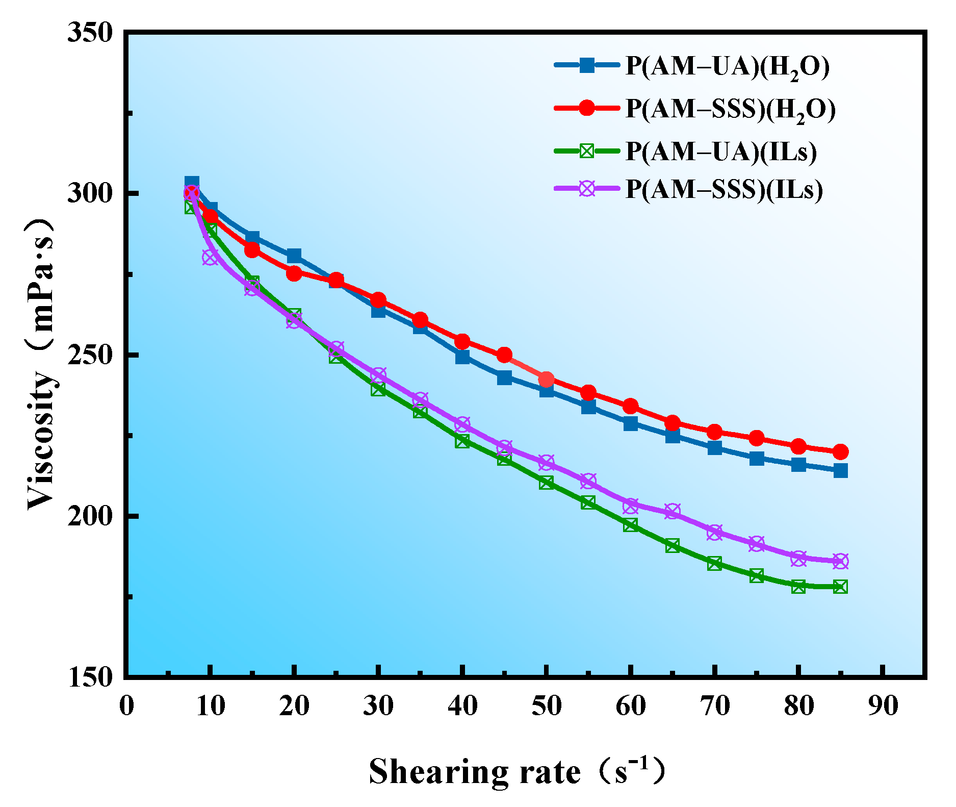 Polymers 17 01963 g010