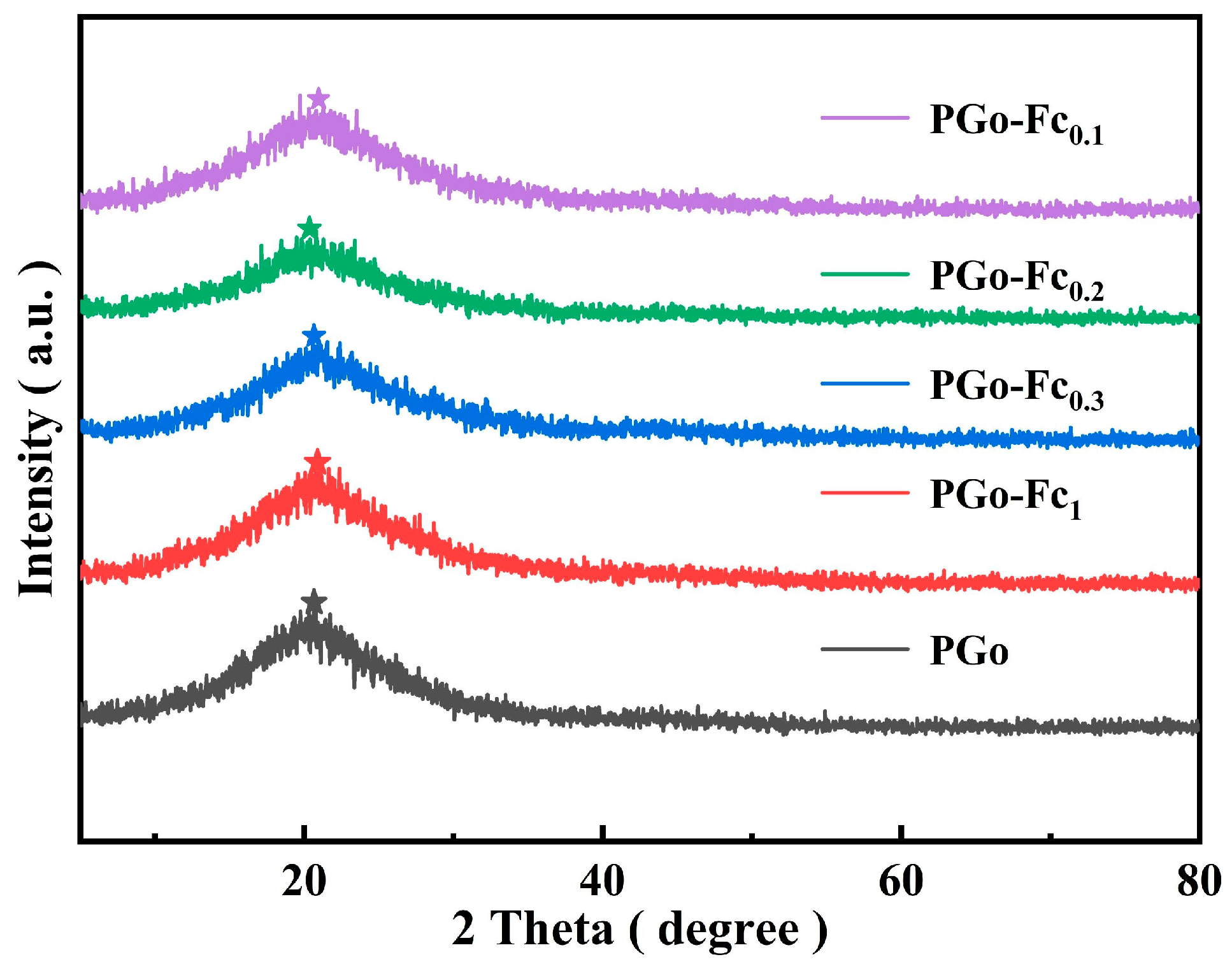 Polymers 17 01964 g003