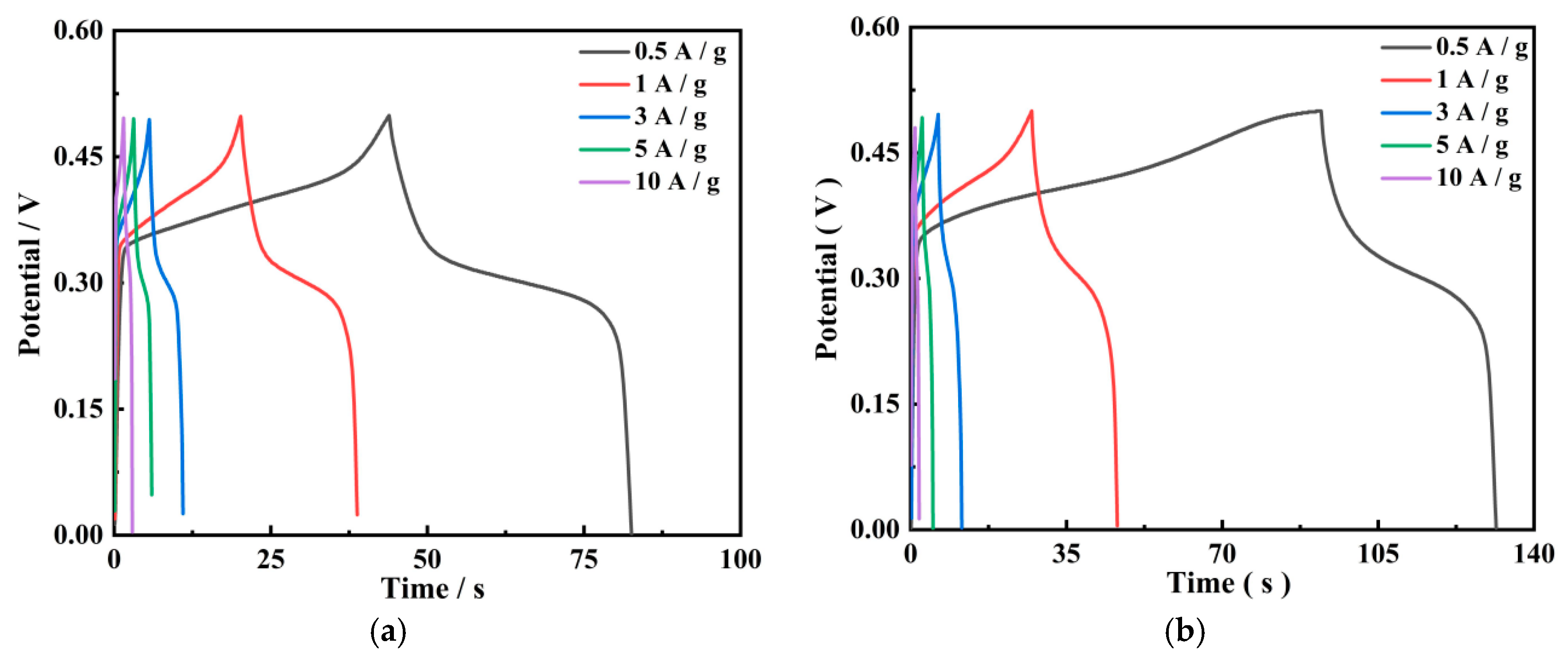 Polymers 17 01964 g007a