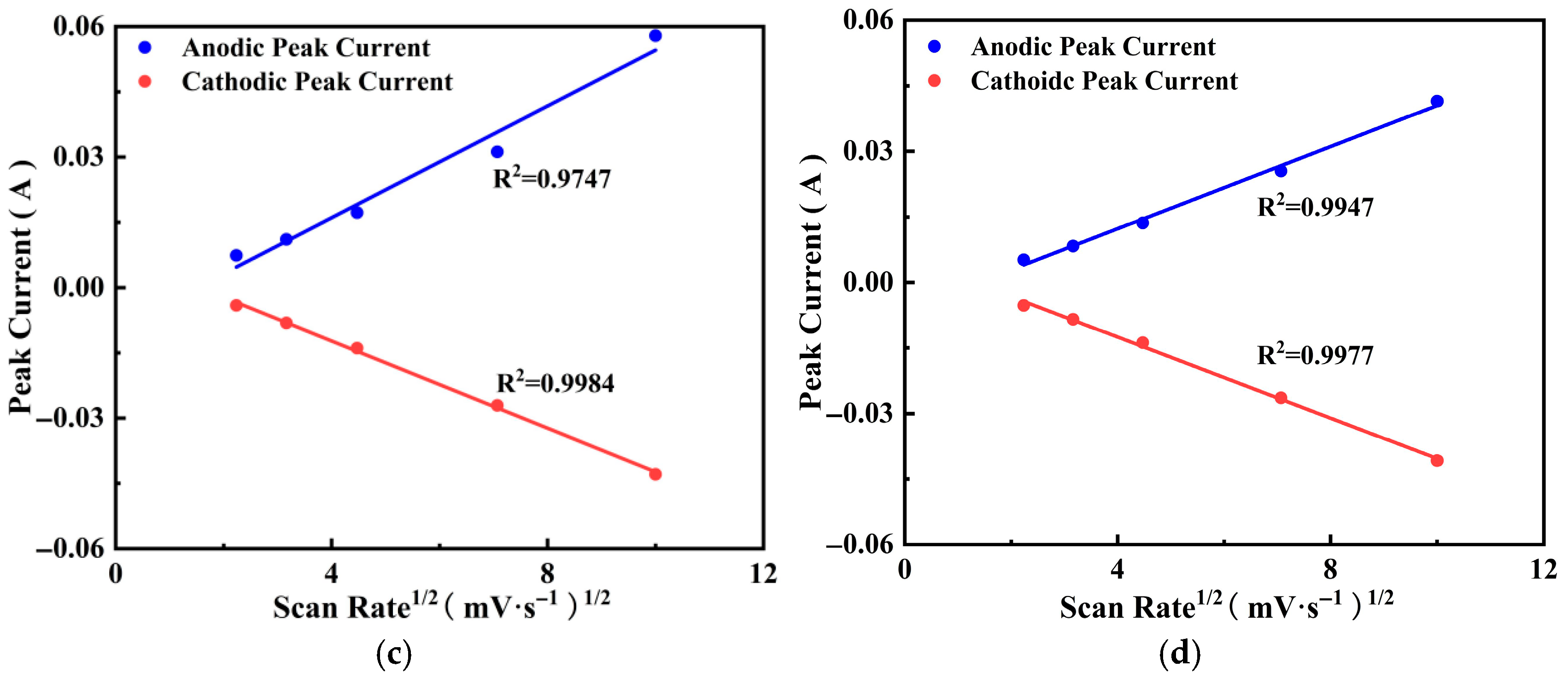 Polymers 17 01964 g010b
