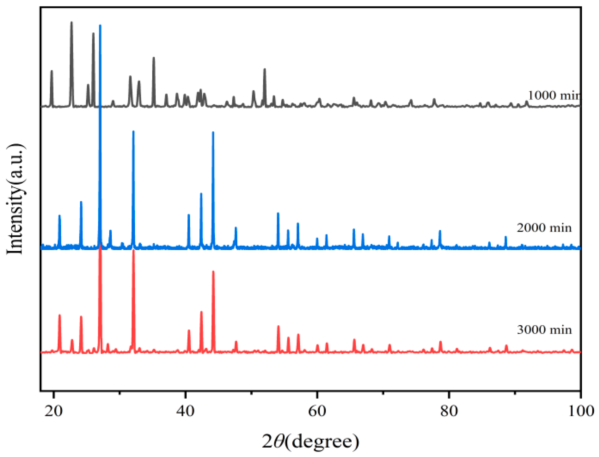 Polymers 17 01966 g002