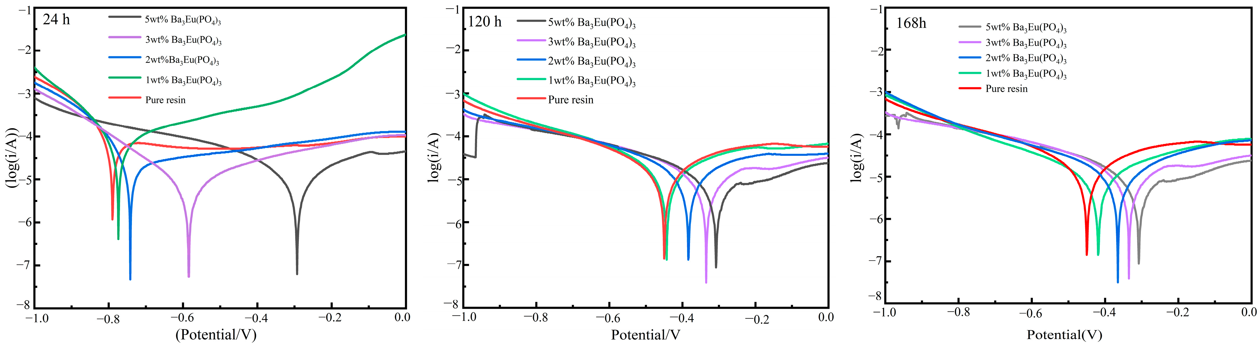 Polymers 17 01966 g009