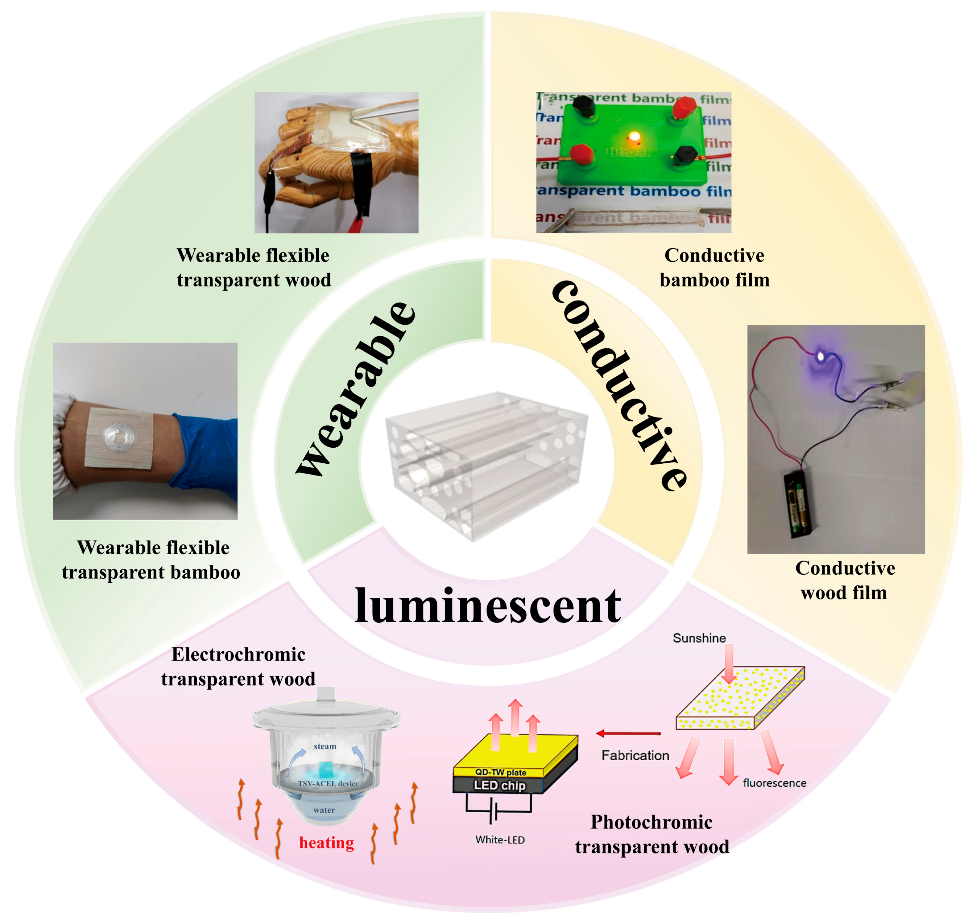 Polymers 17 01972 g001