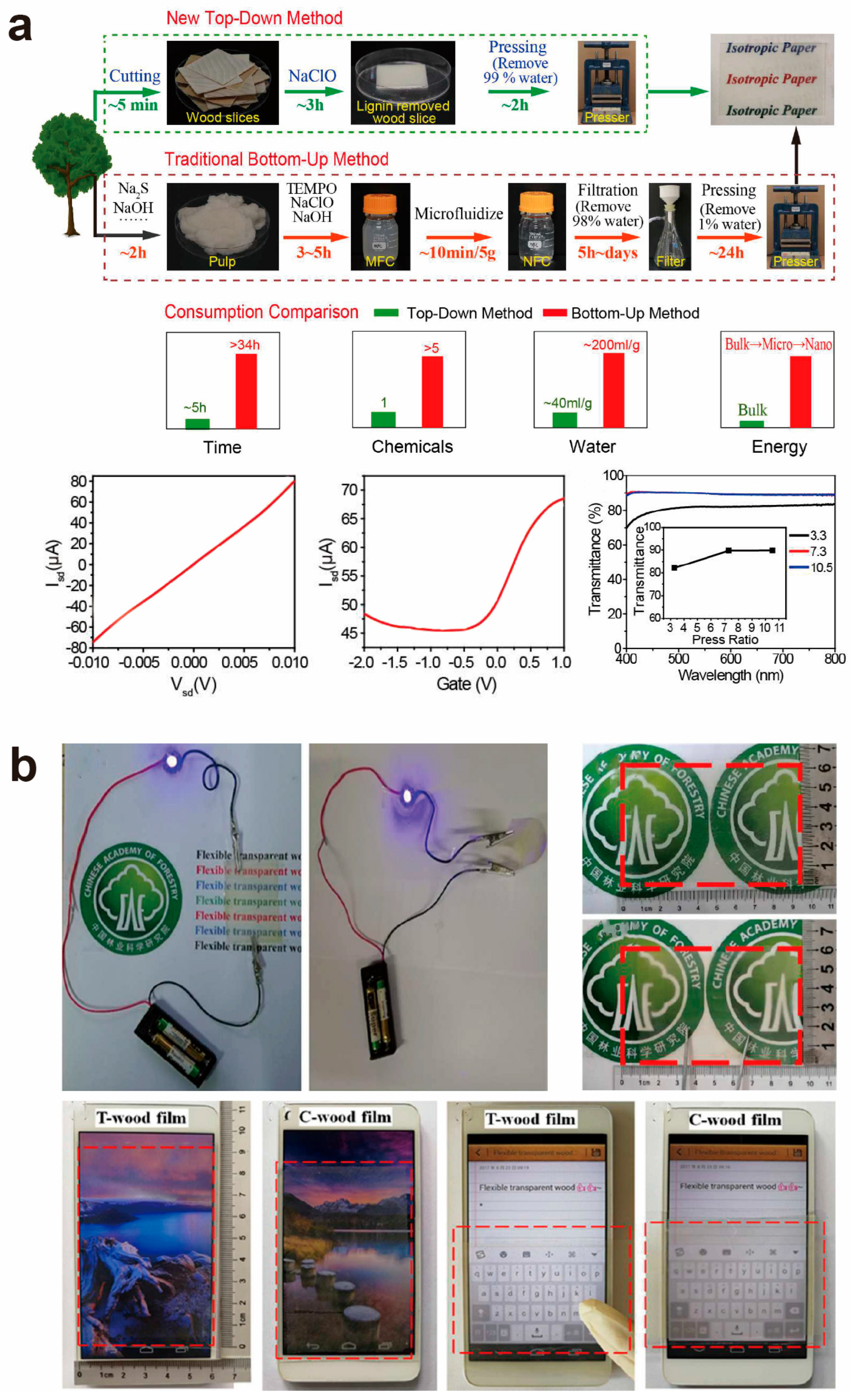 Polymers 17 01972 g008