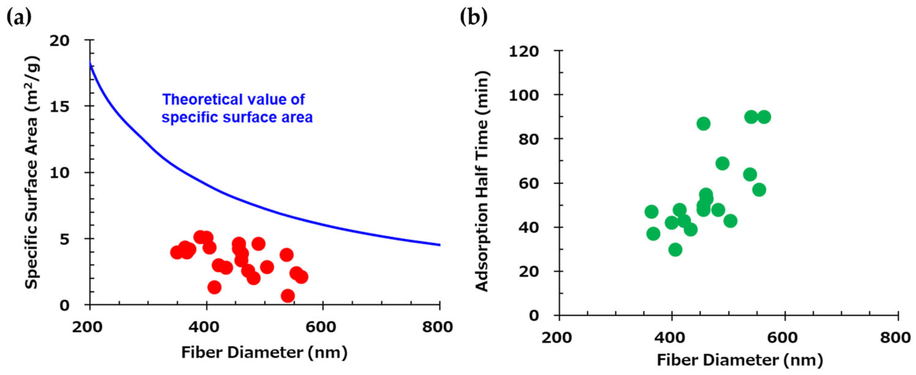 Polymers 17 01973 g005
