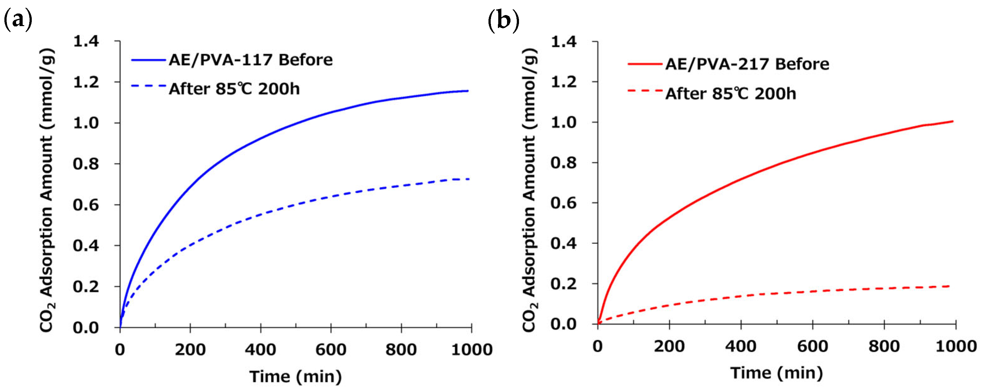 Polymers 17 01973 g007