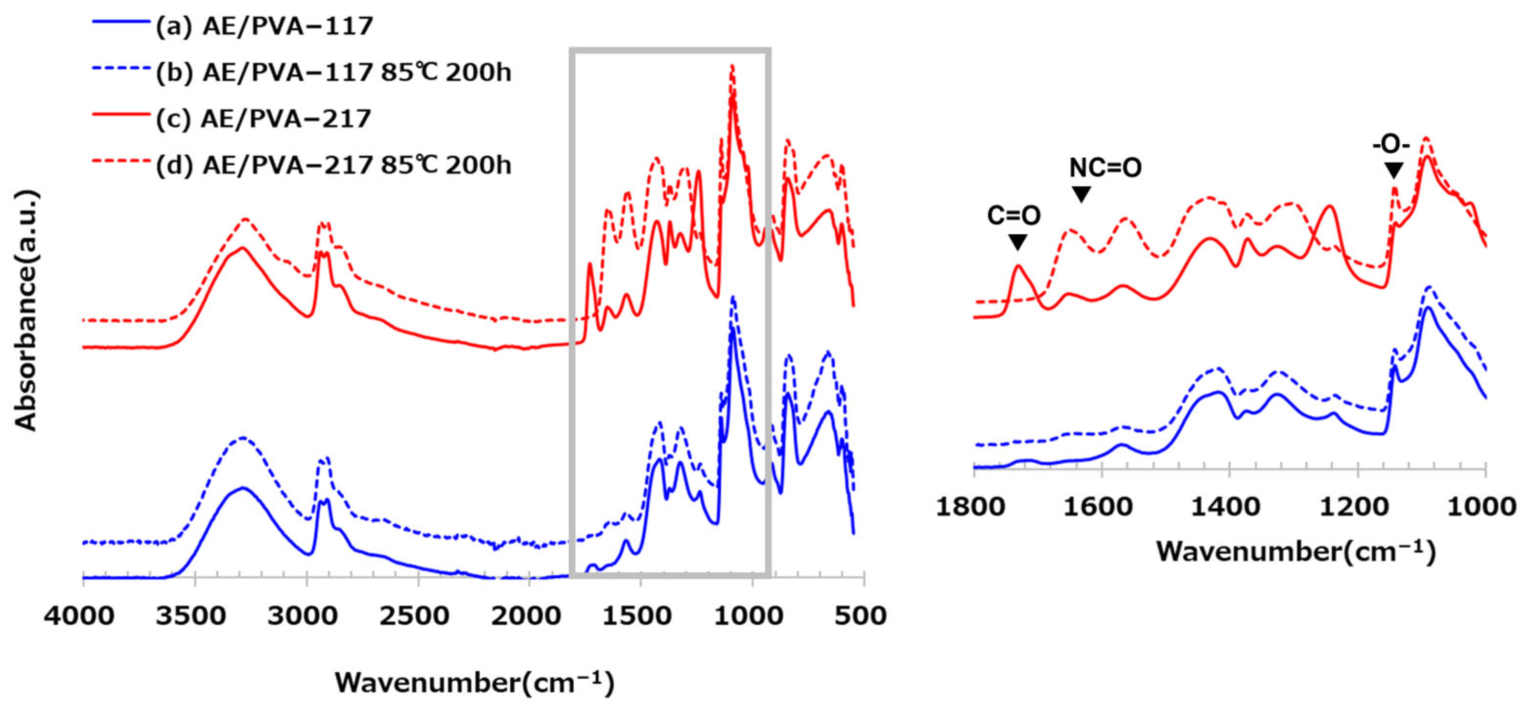 Polymers 17 01973 g008