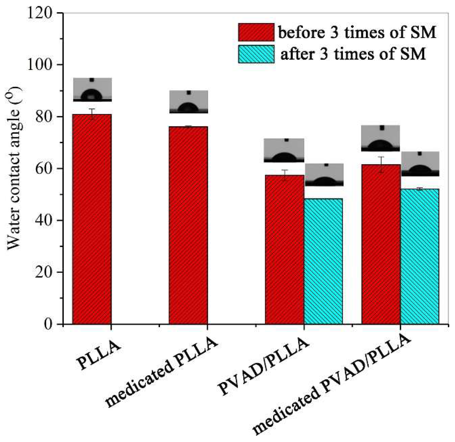 Polymers 17 01976 g003