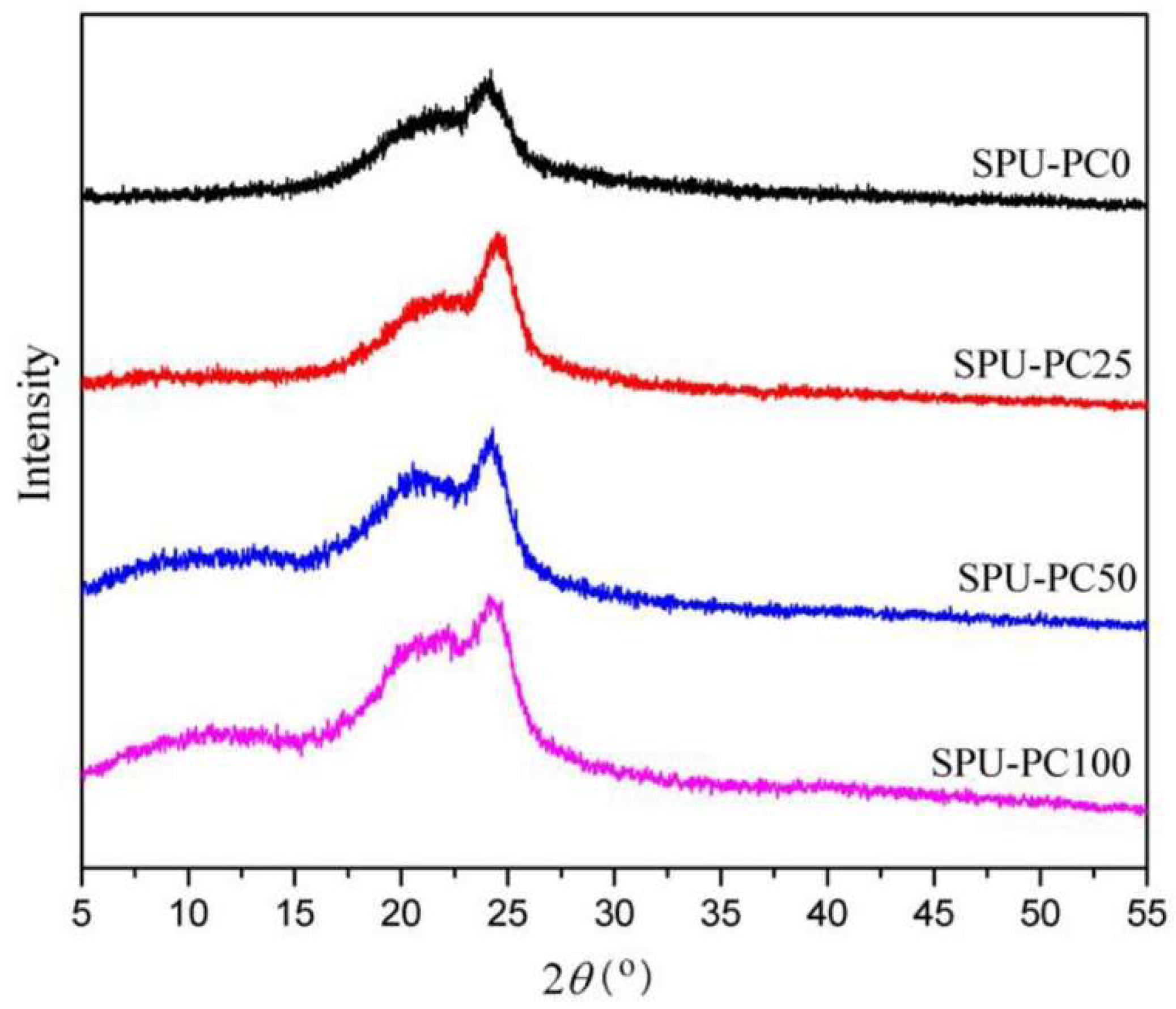 Polymers 17 01976 g005