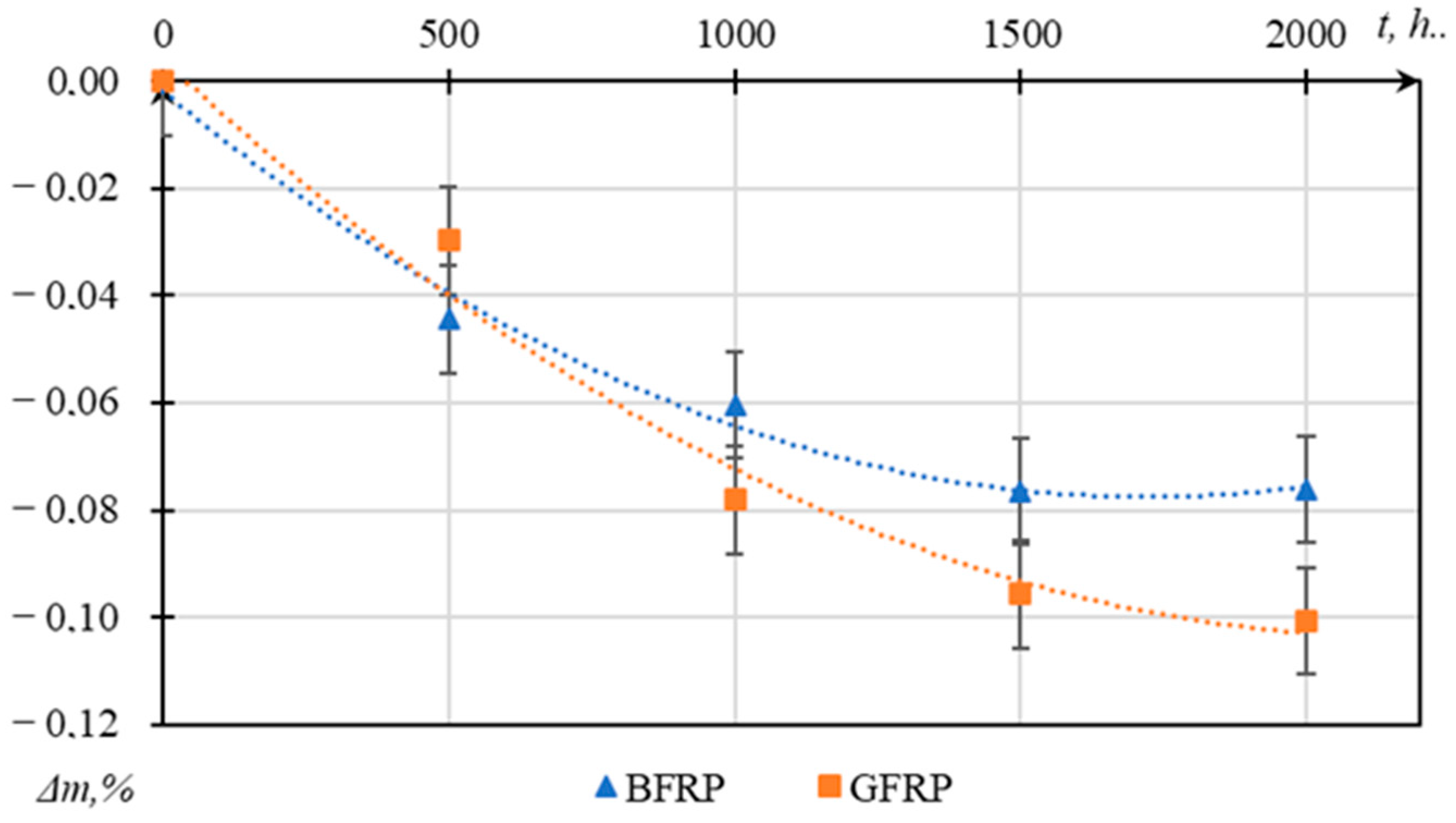 Polymers 17 01980 g005
