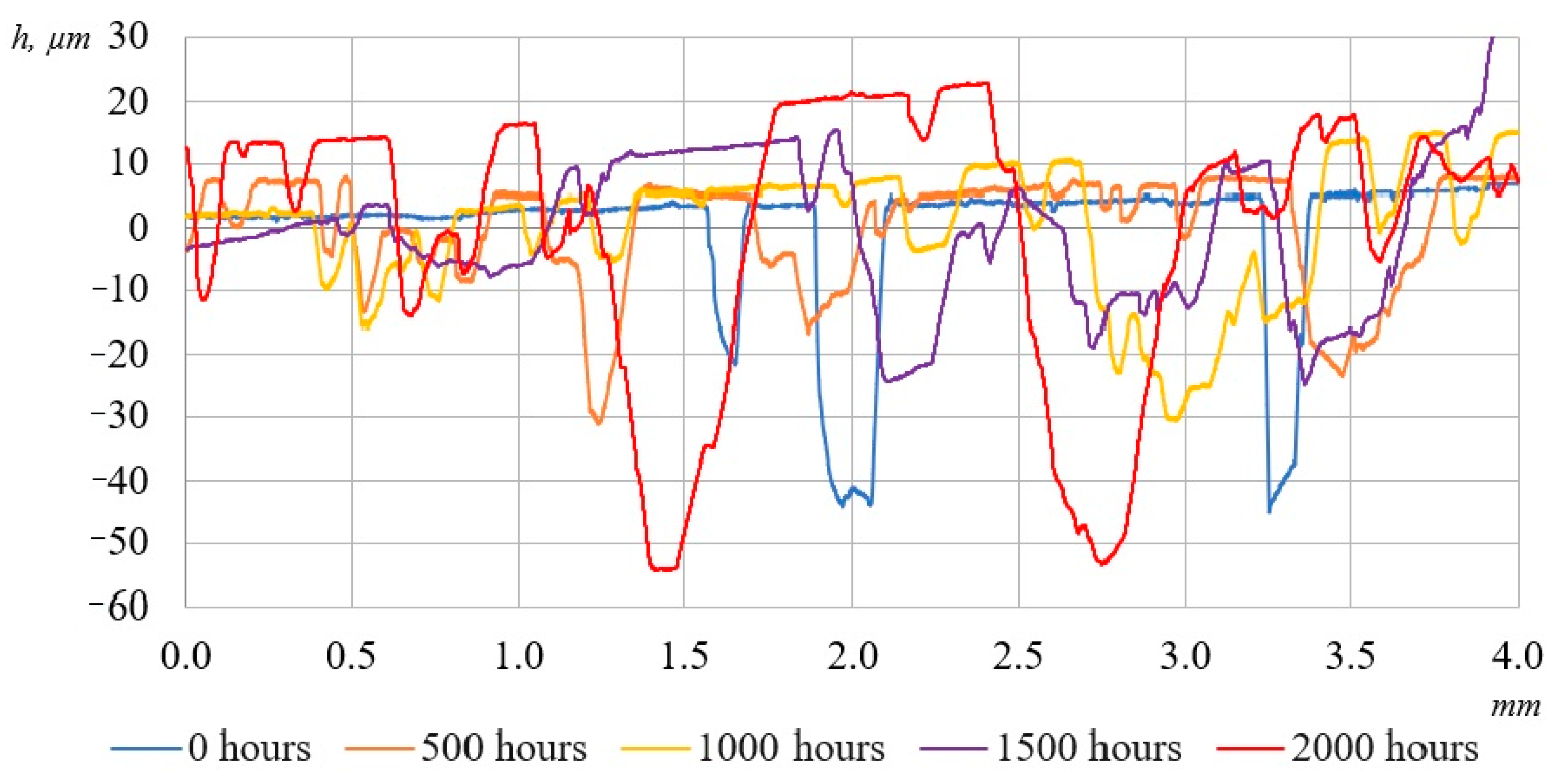 Polymers 17 01980 g007
