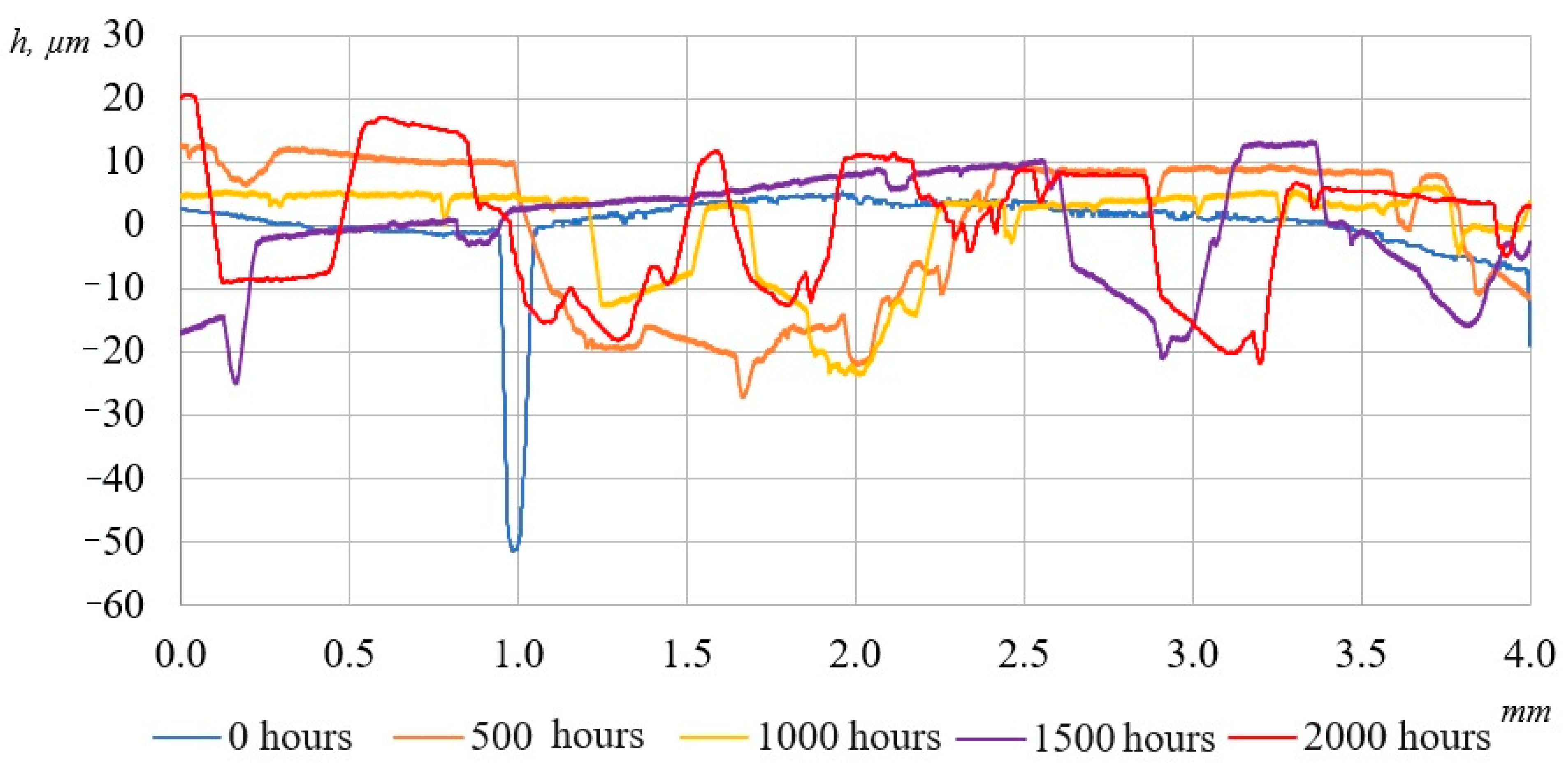 Polymers 17 01980 g008