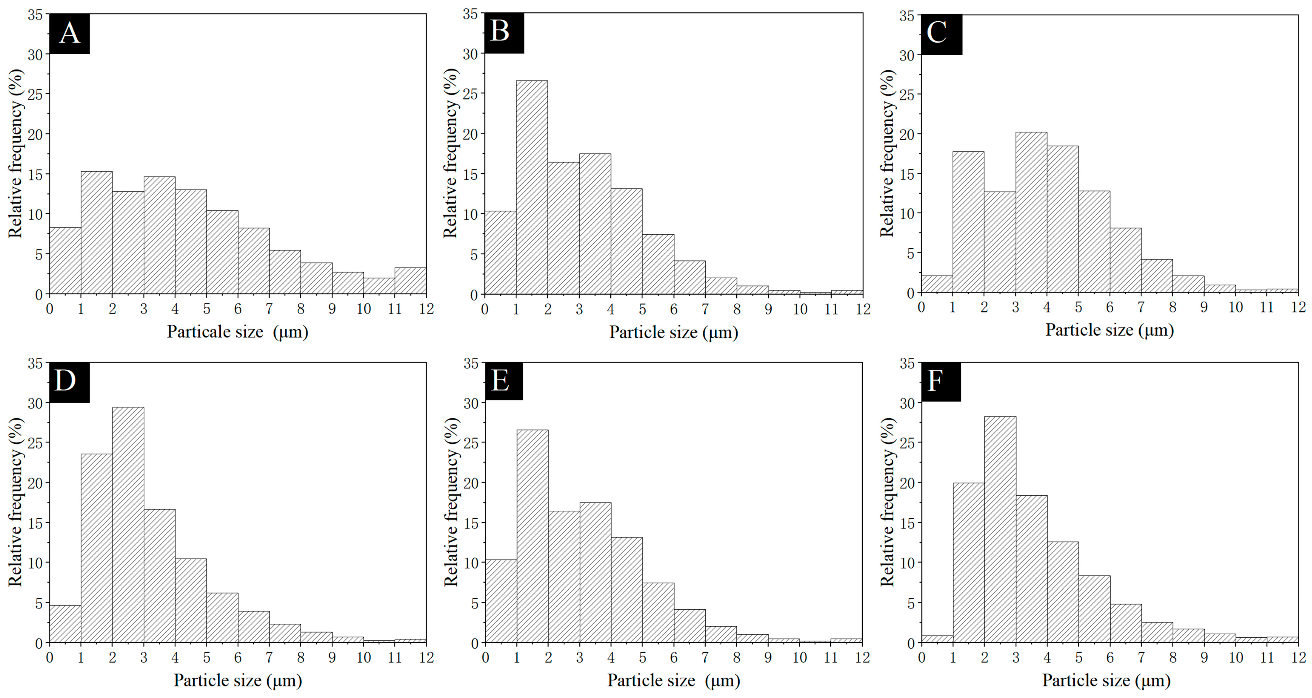 Polymers 17 01985 g002