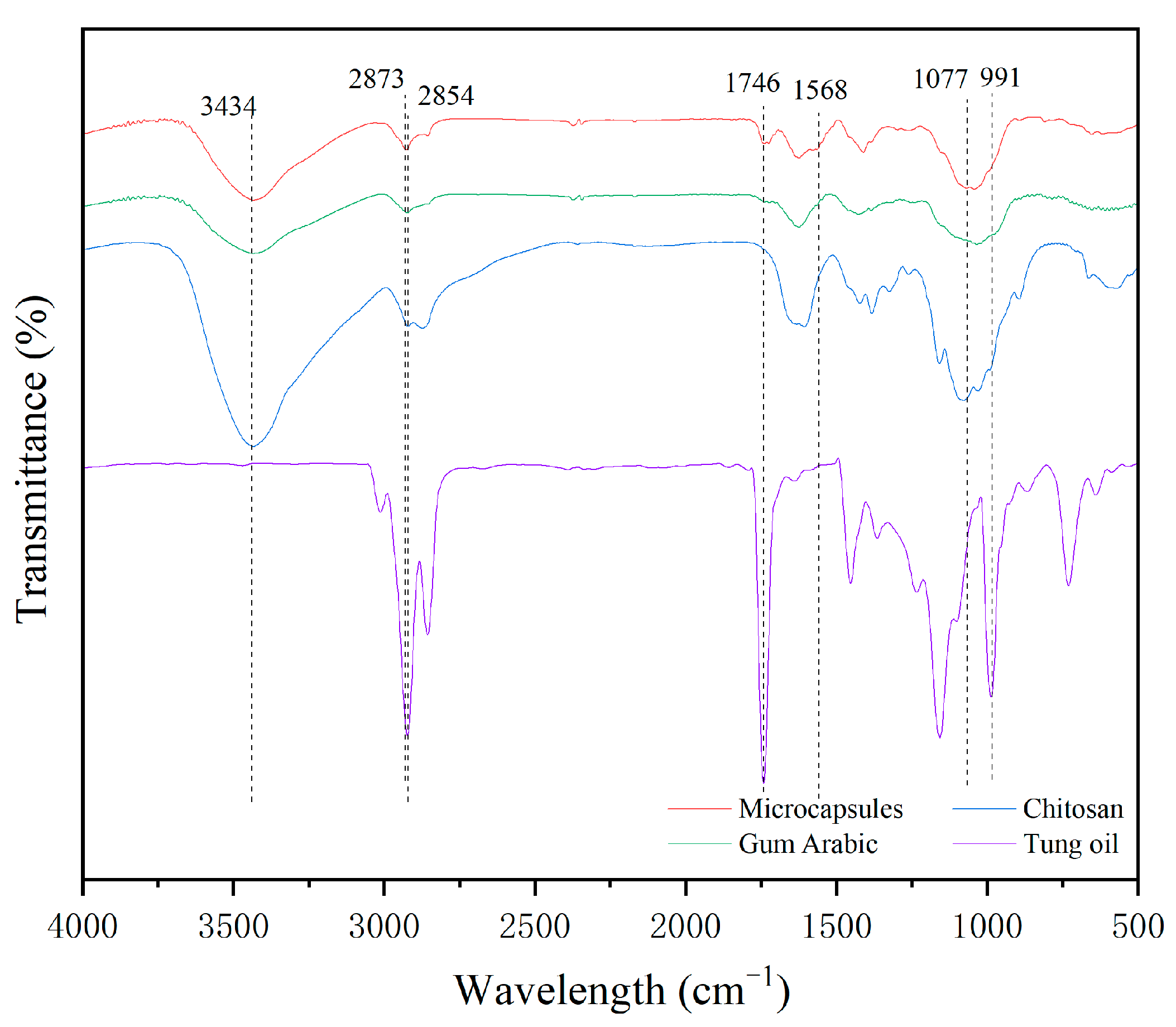 Polymers 17 01985 g003