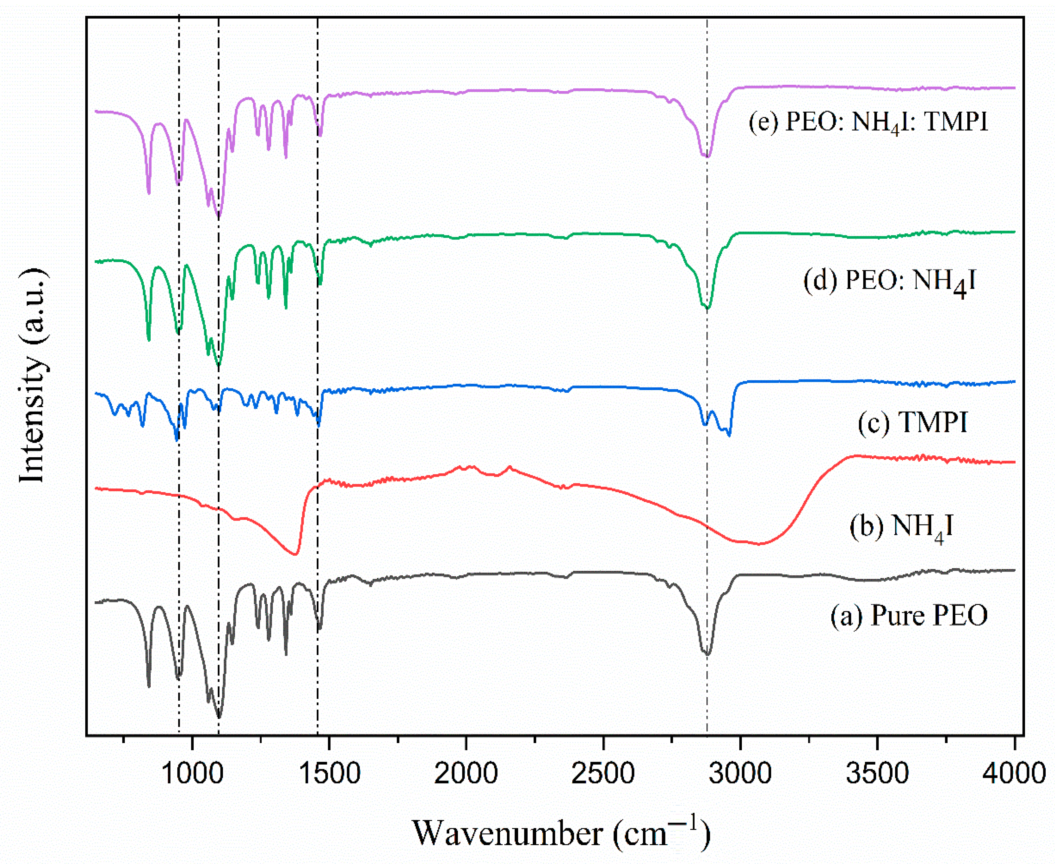 Polymers 17 01986 g002