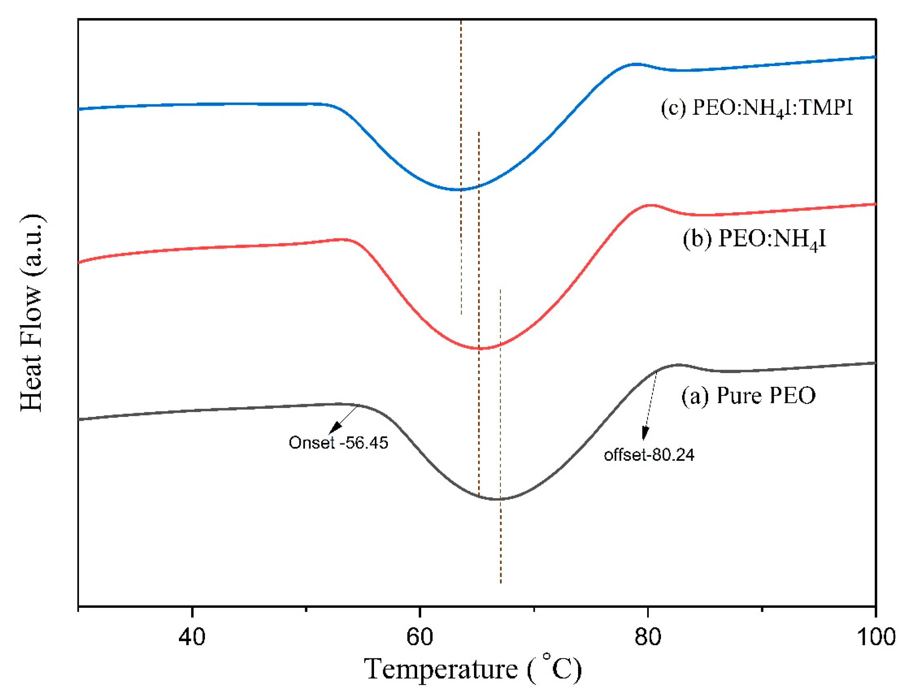 Polymers 17 01986 g003