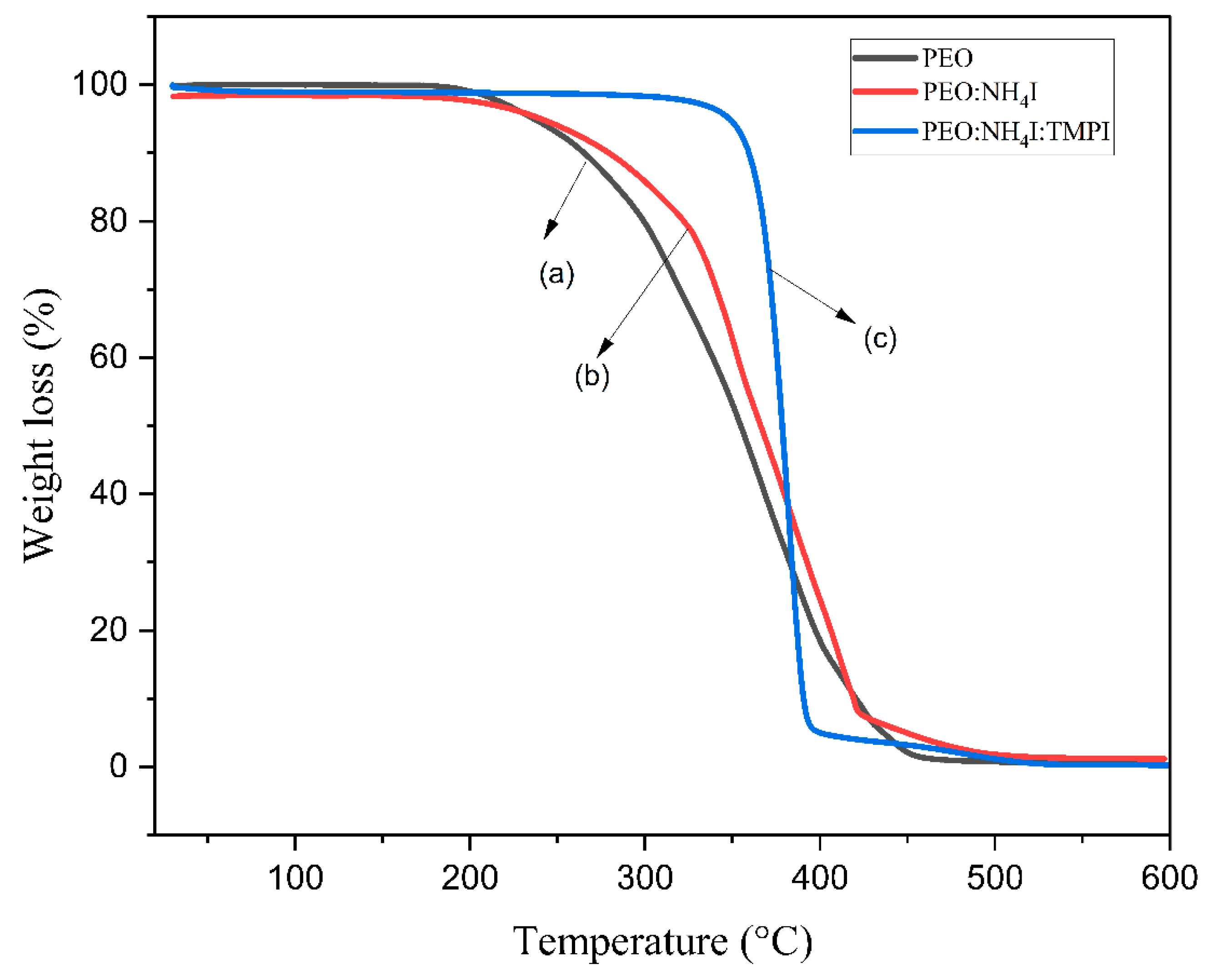 Polymers 17 01986 g004