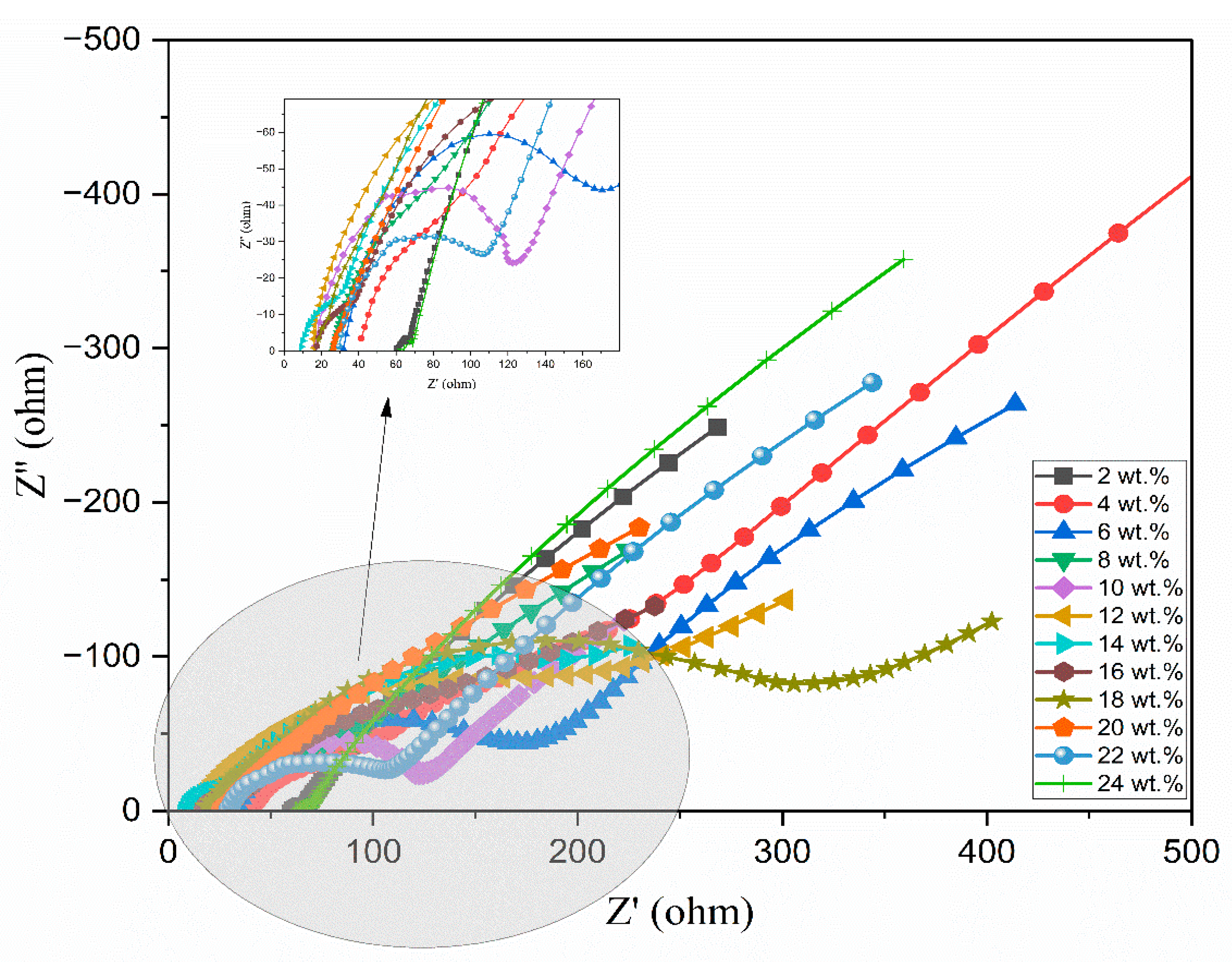 Polymers 17 01986 g005