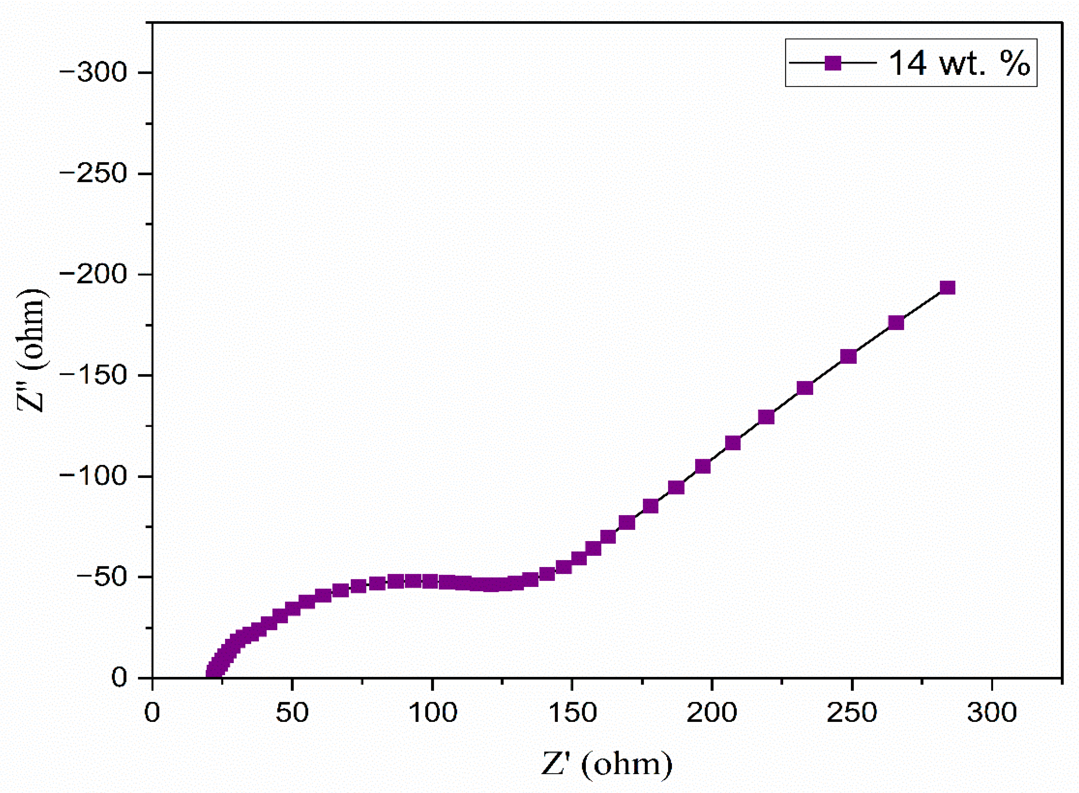 Polymers 17 01986 g006