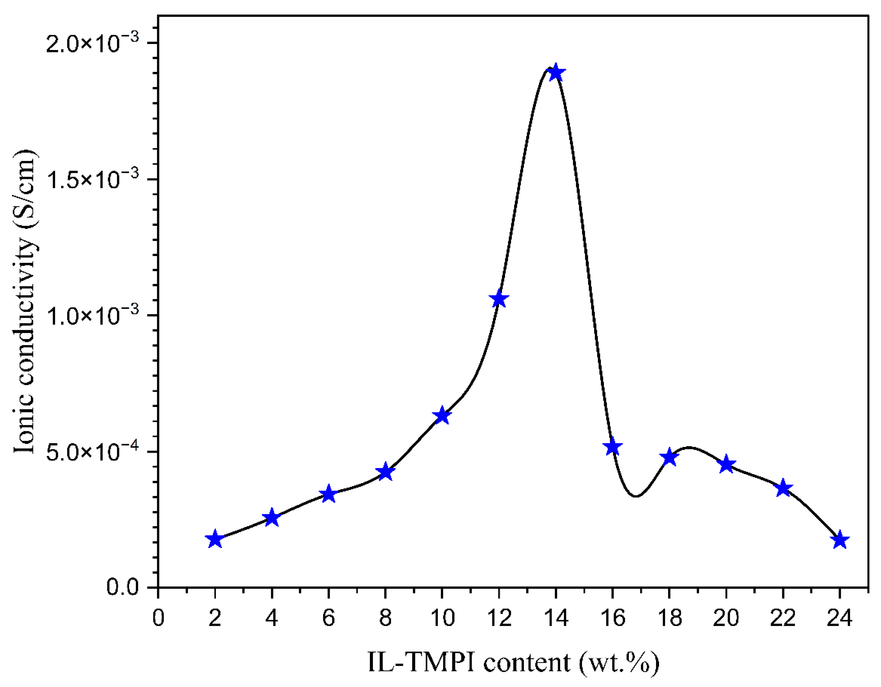 Polymers 17 01986 g007
