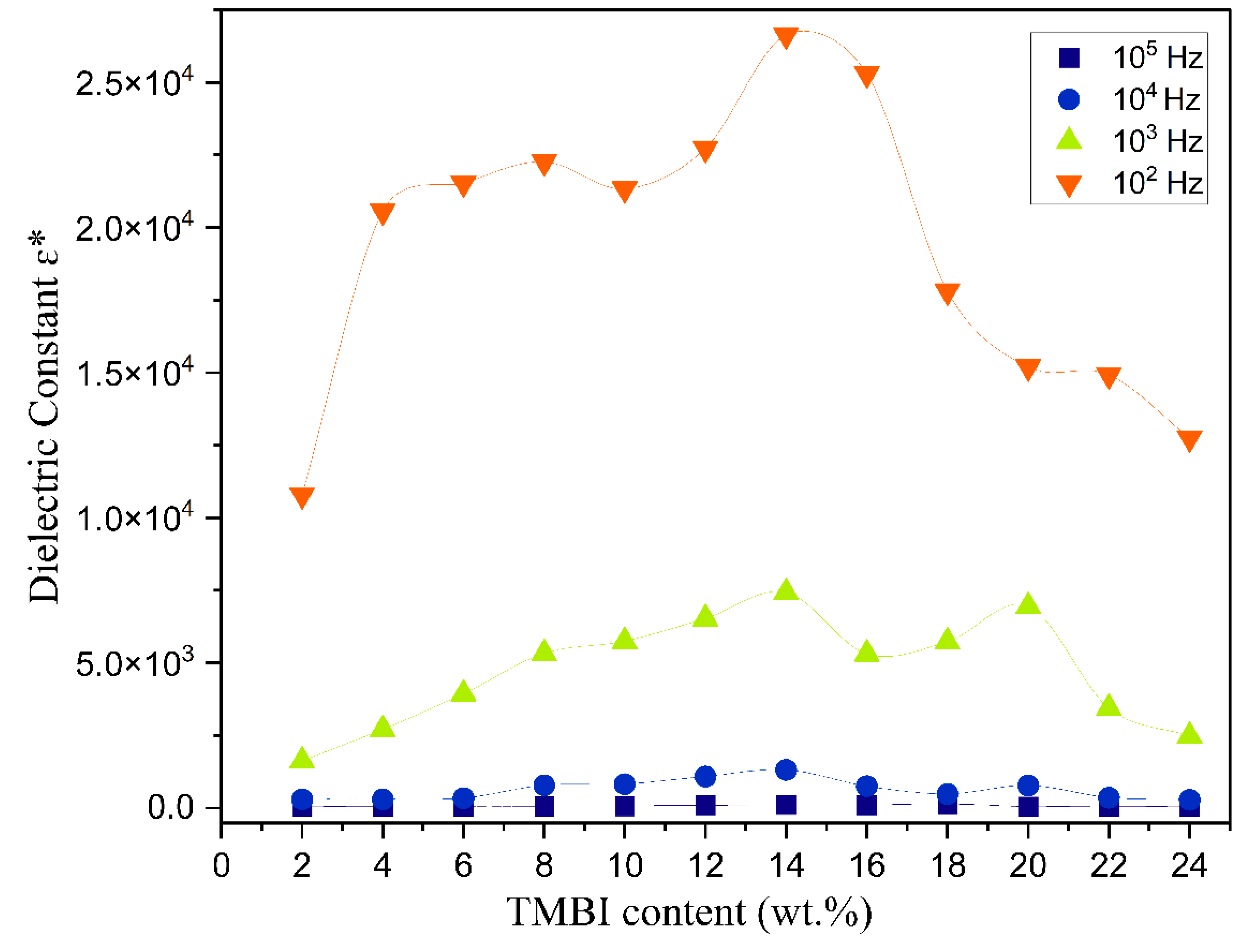 Polymers 17 01986 g010