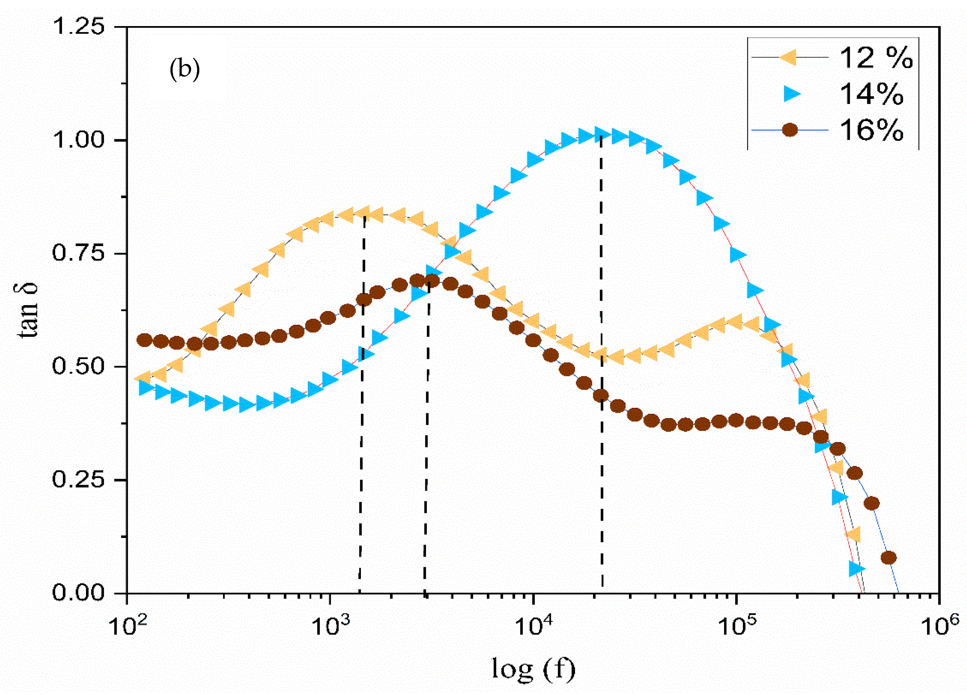 Polymers 17 01986 g011b