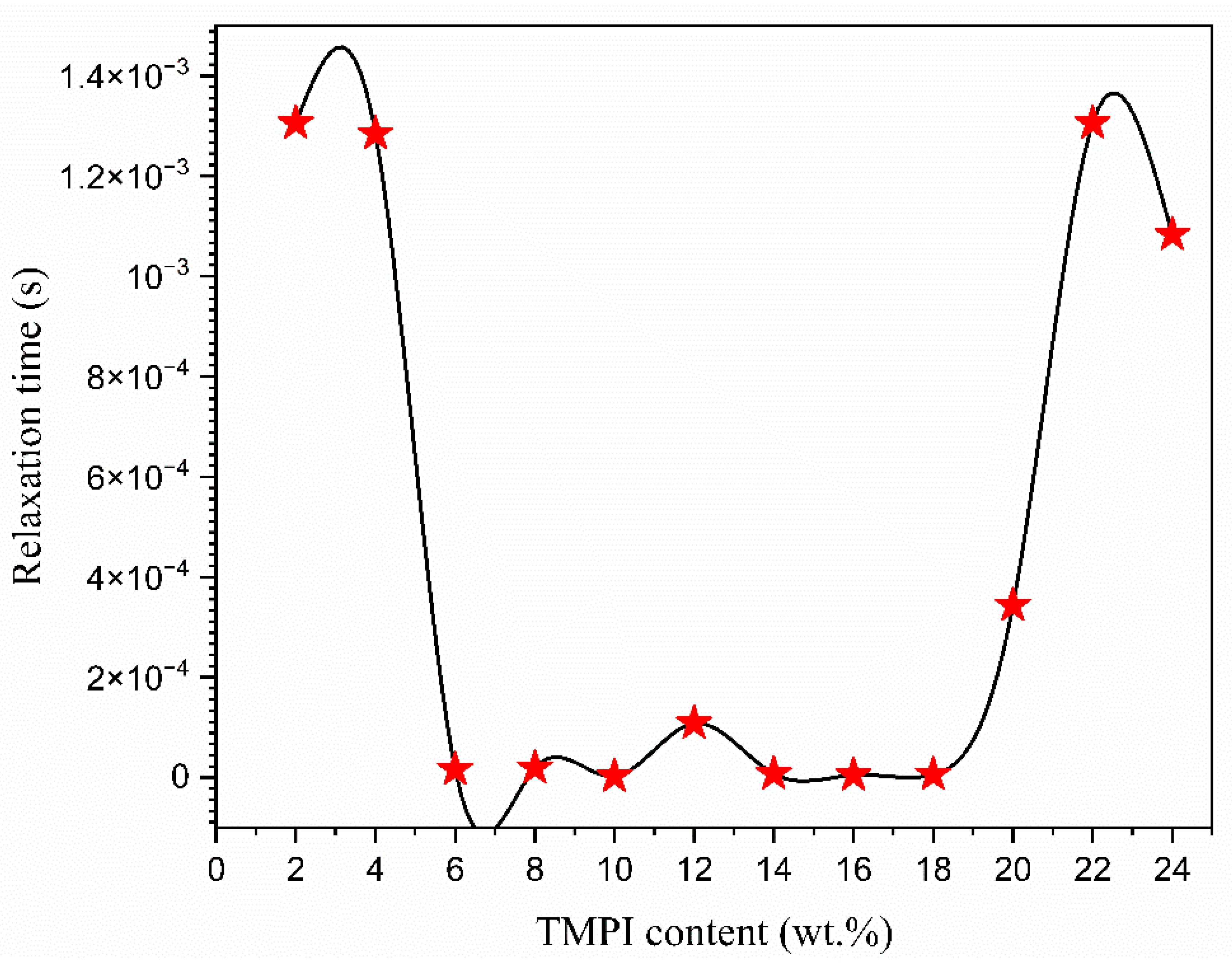 Polymers 17 01986 g012