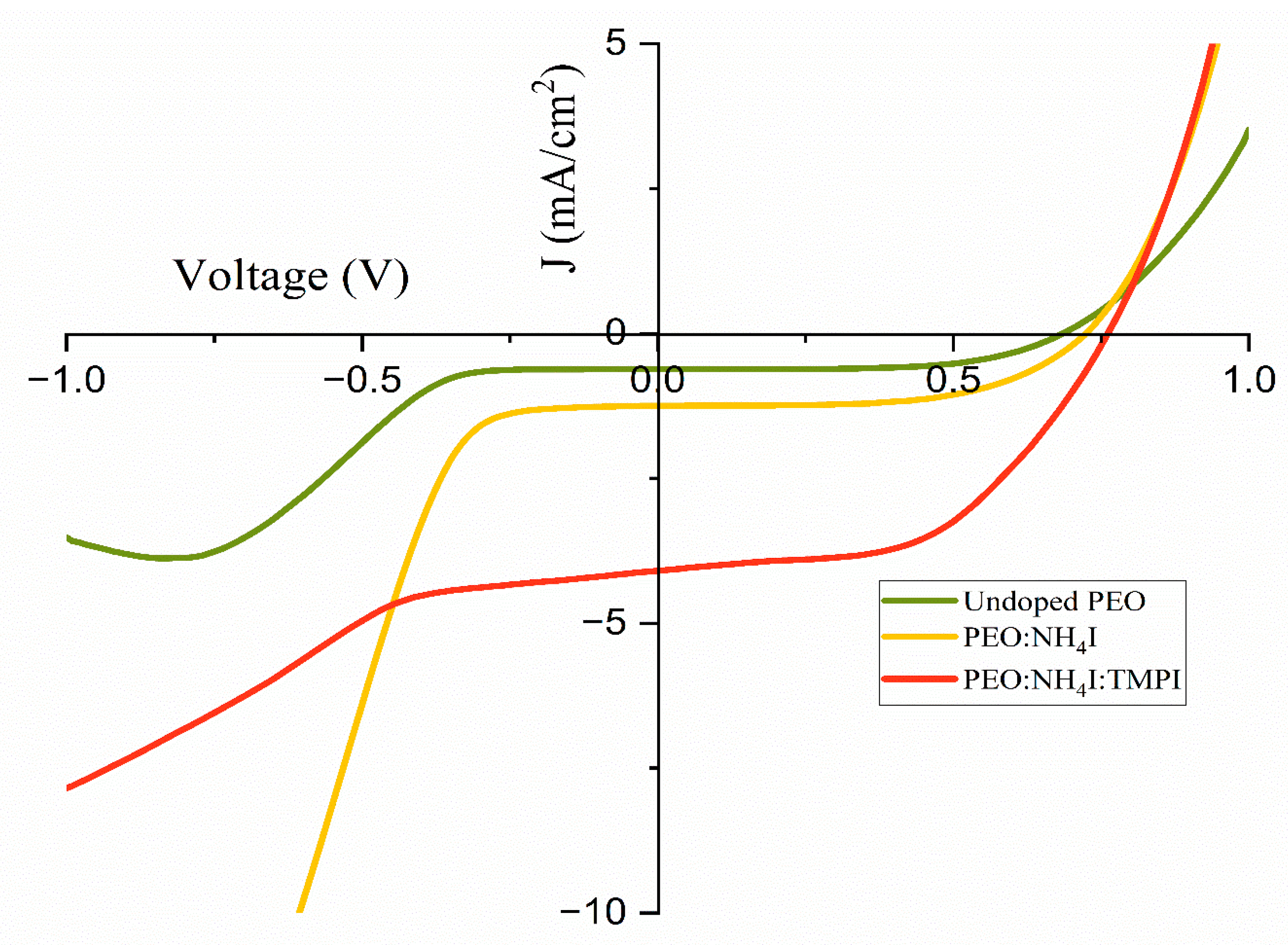 Polymers 17 01986 g017