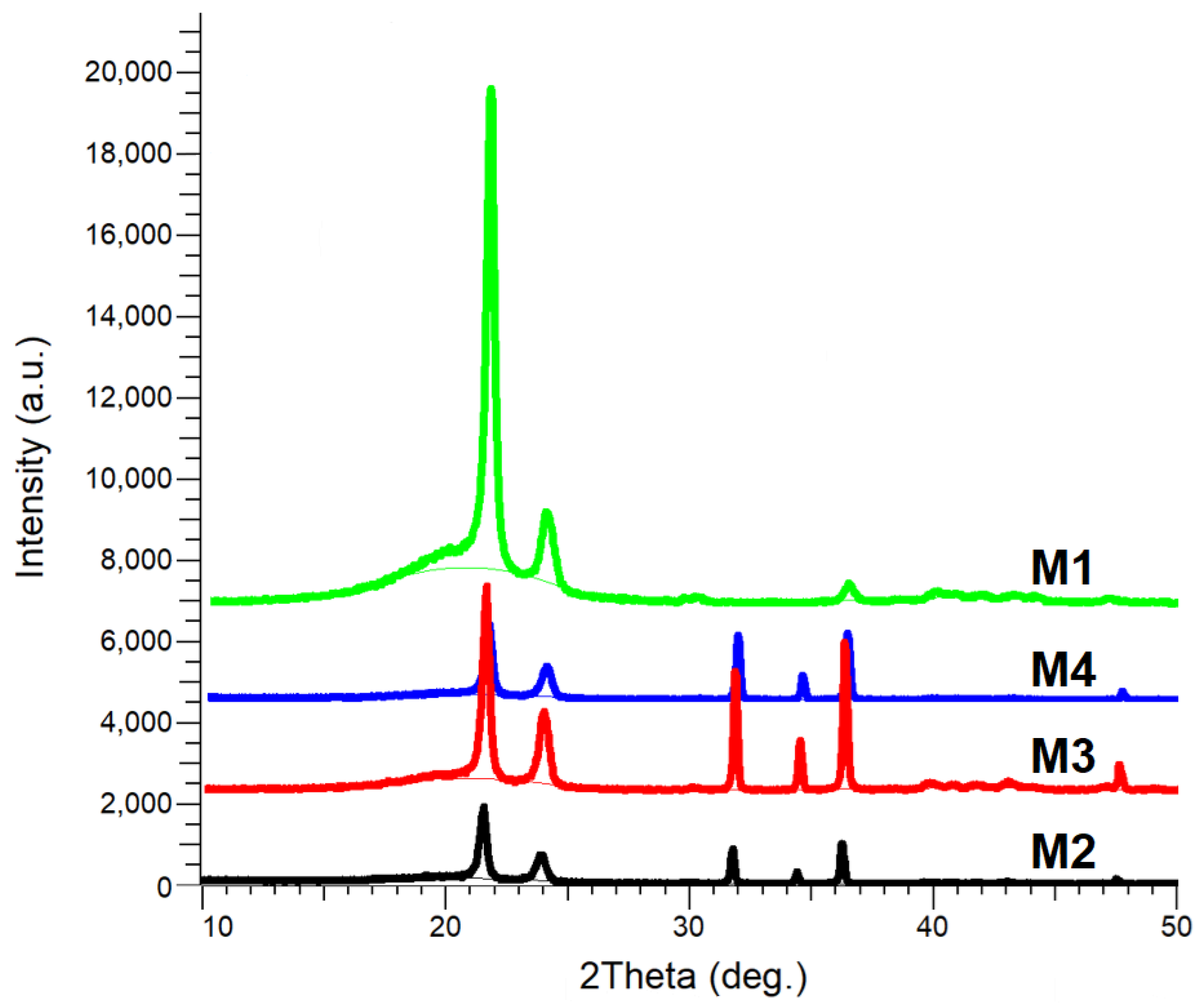 Polymers 17 01987 g002