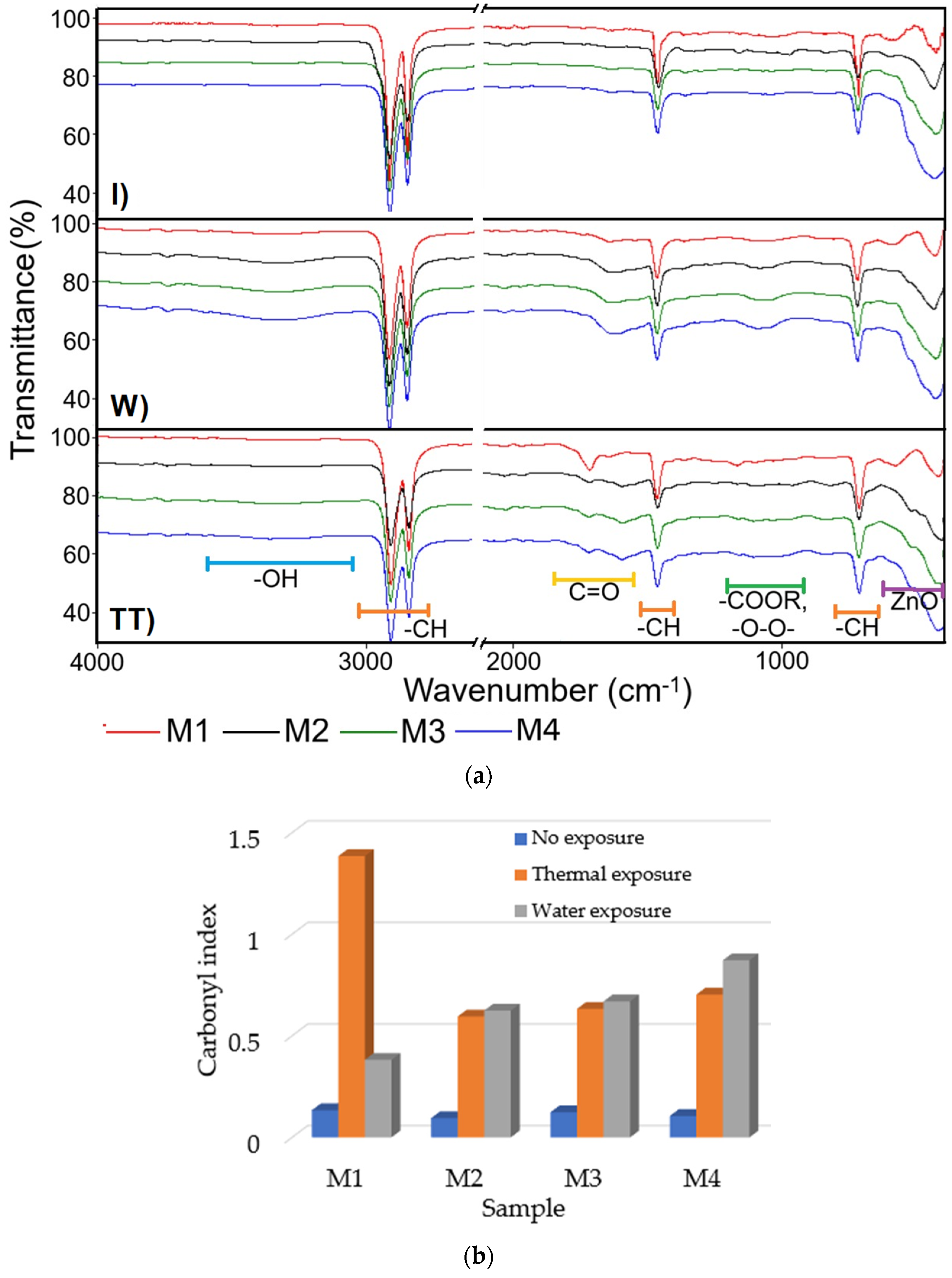 Polymers 17 01987 g003