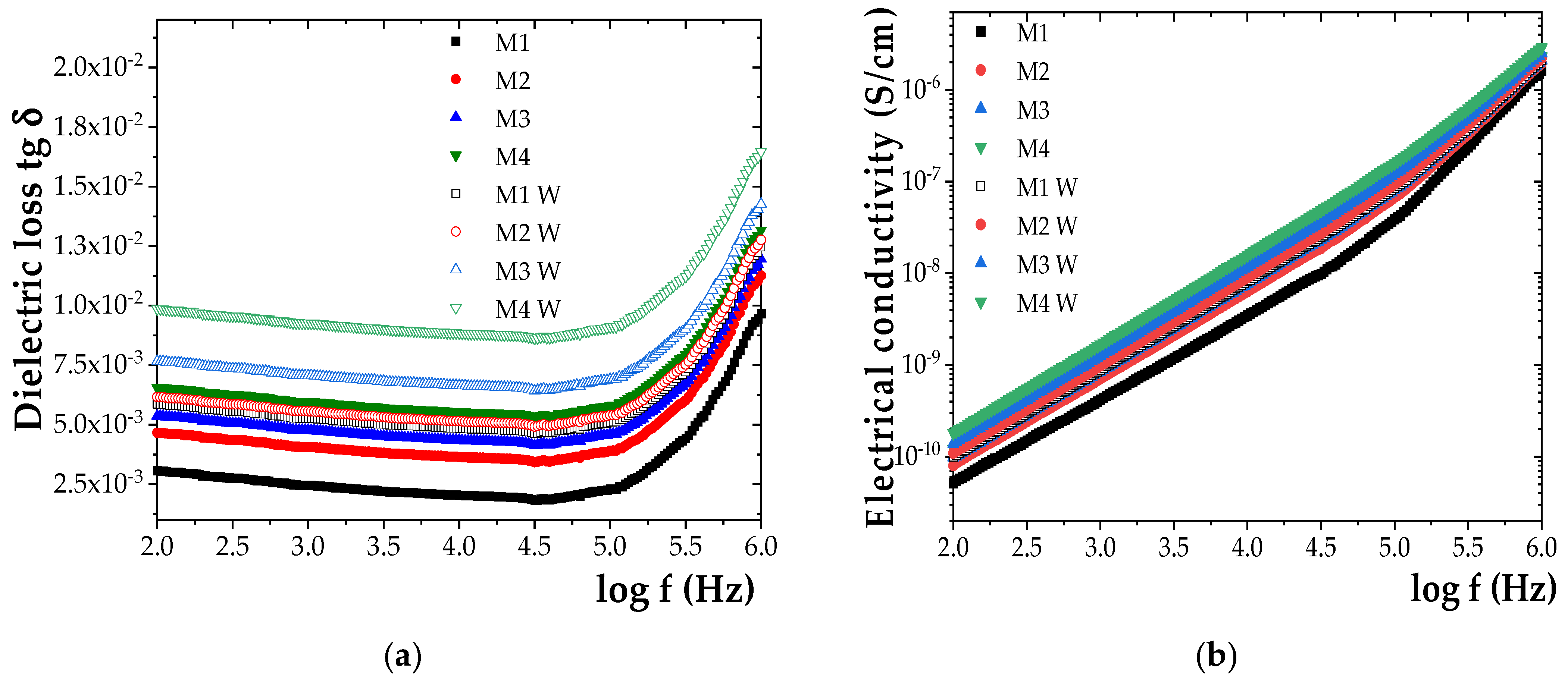 Polymers 17 01987 g006
