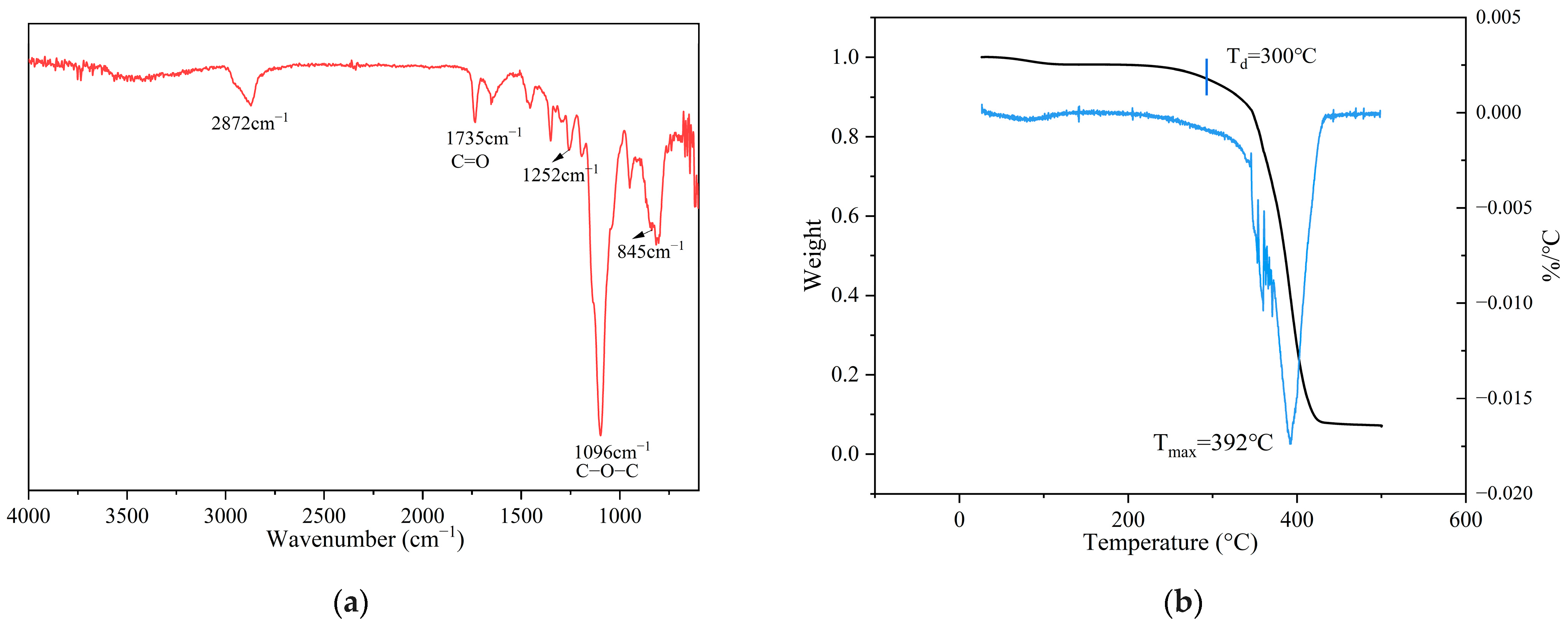 Polymers 17 01991 g003