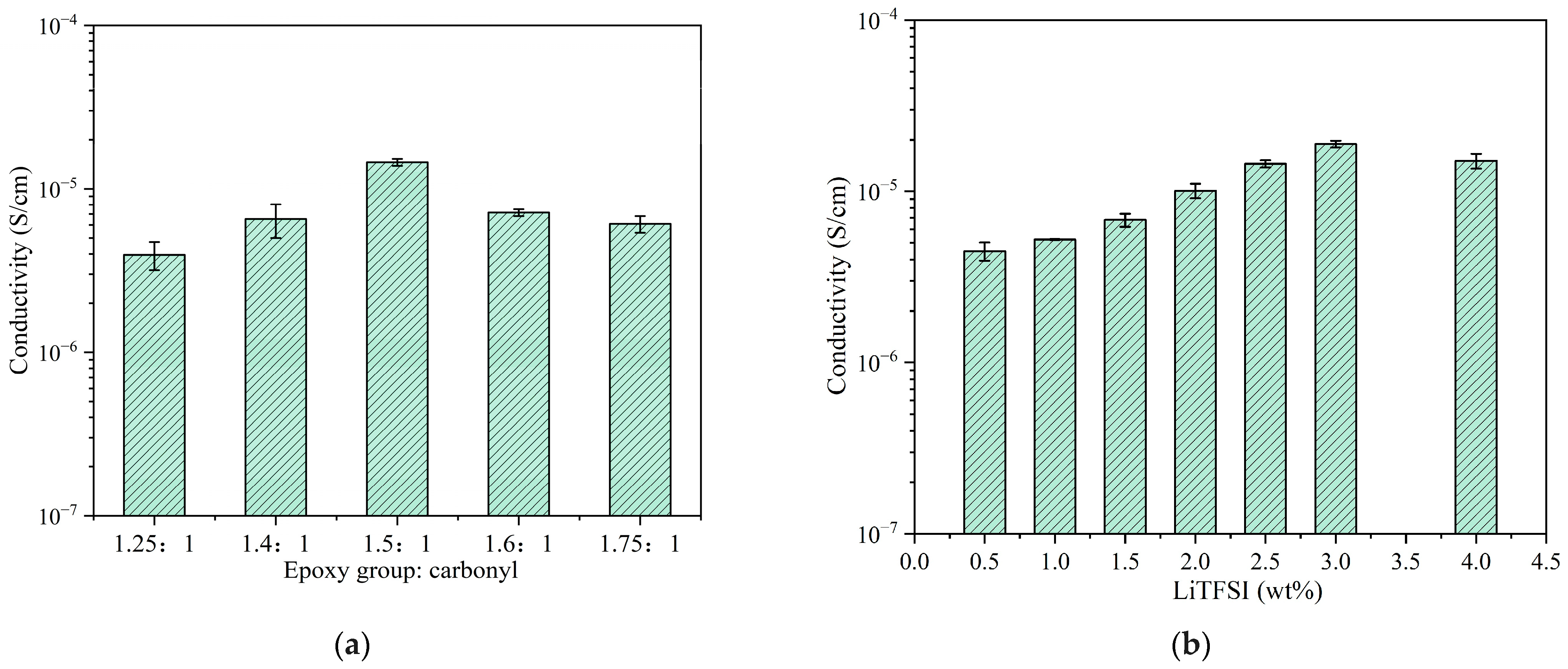Polymers 17 01991 g005