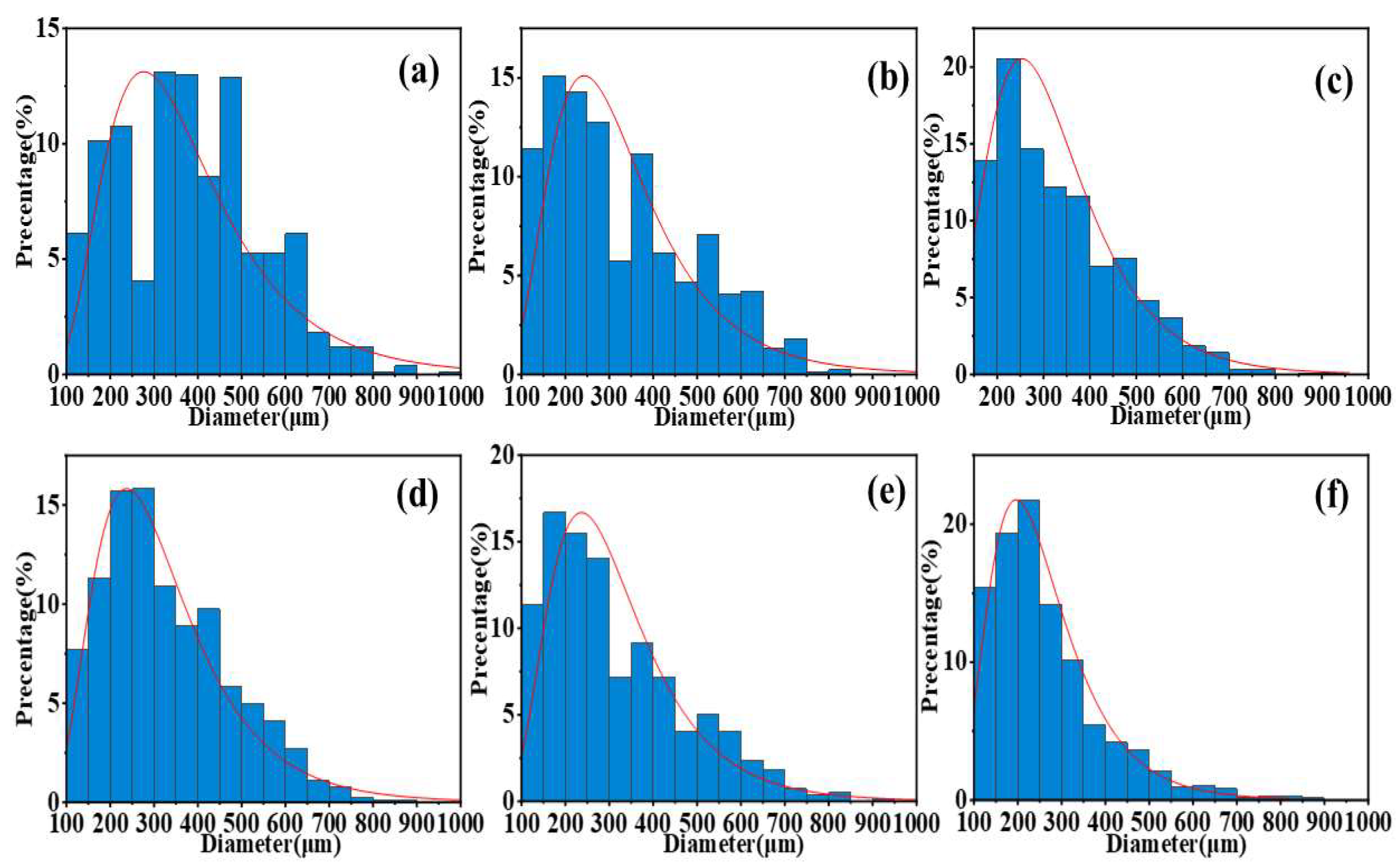 Polymers 17 01994 g006
