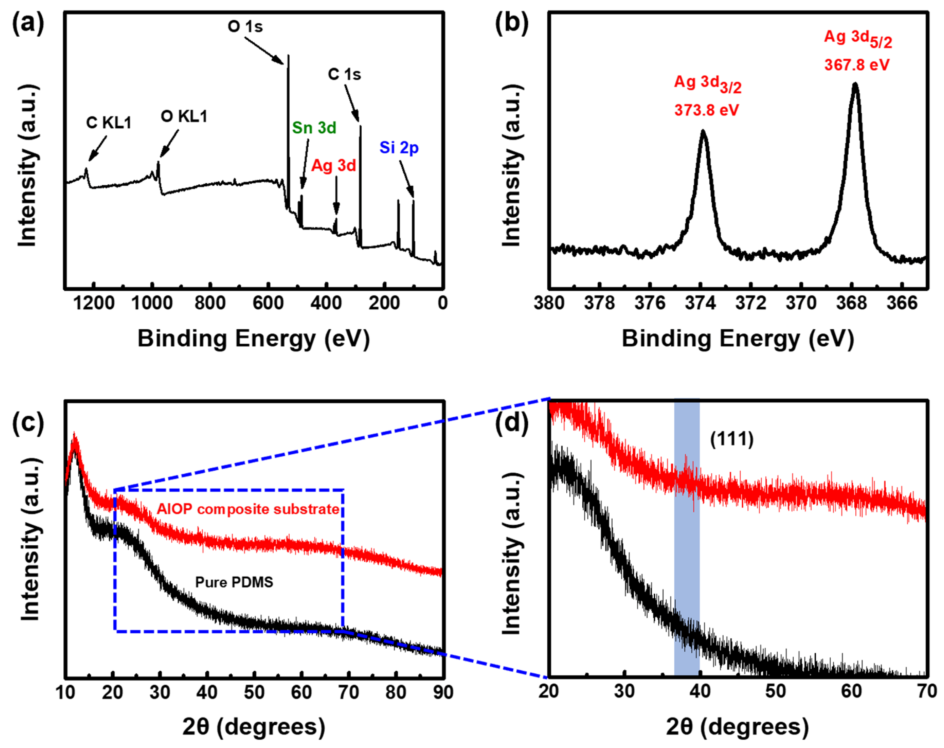 Polymers 17 01995 g005