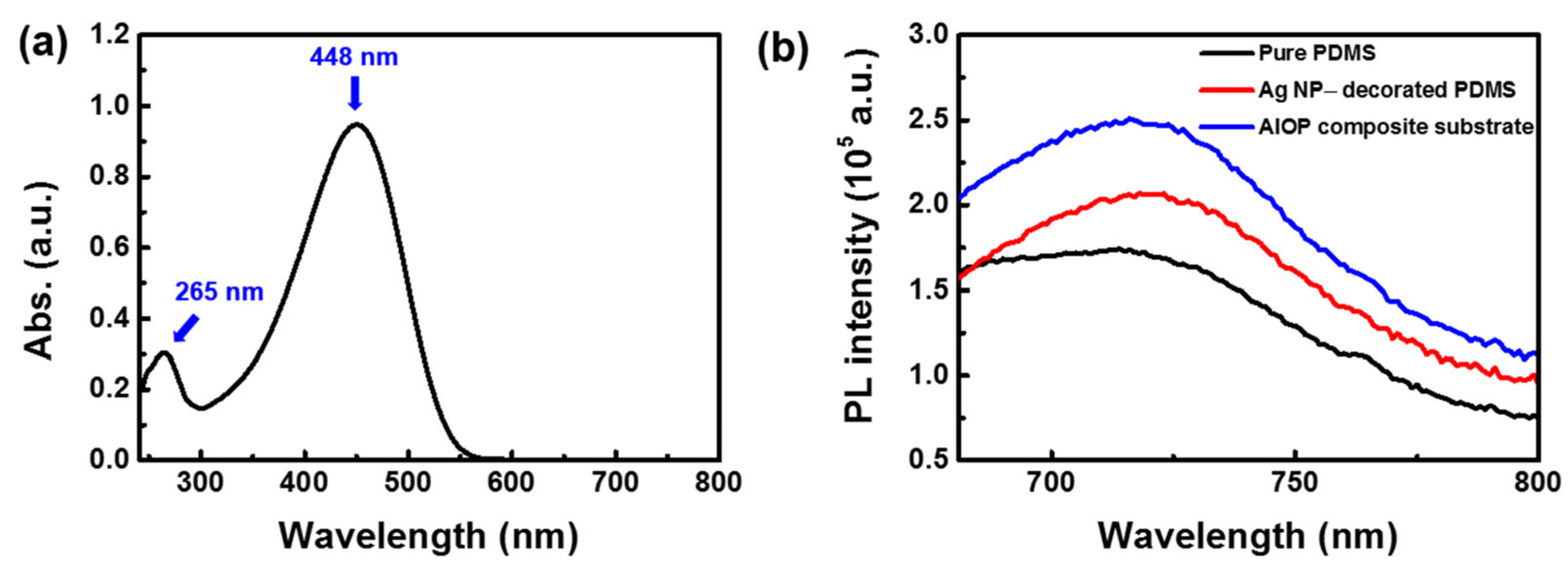 Polymers 17 01995 g007