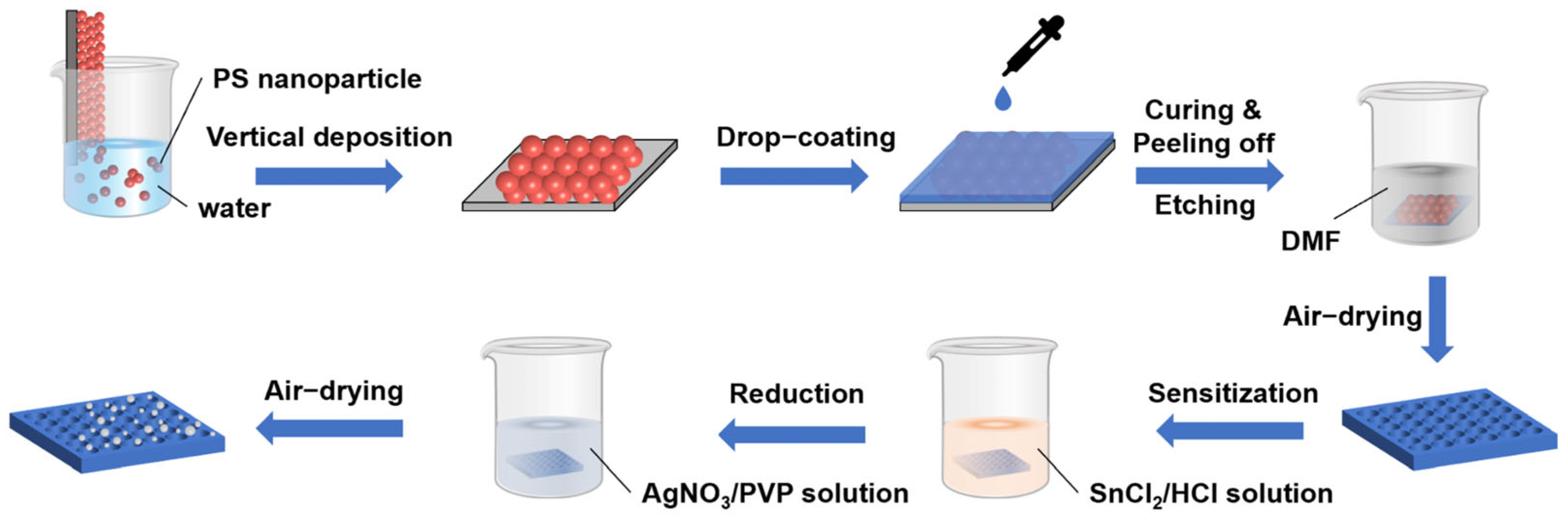 Polymers 17 01995 sch001