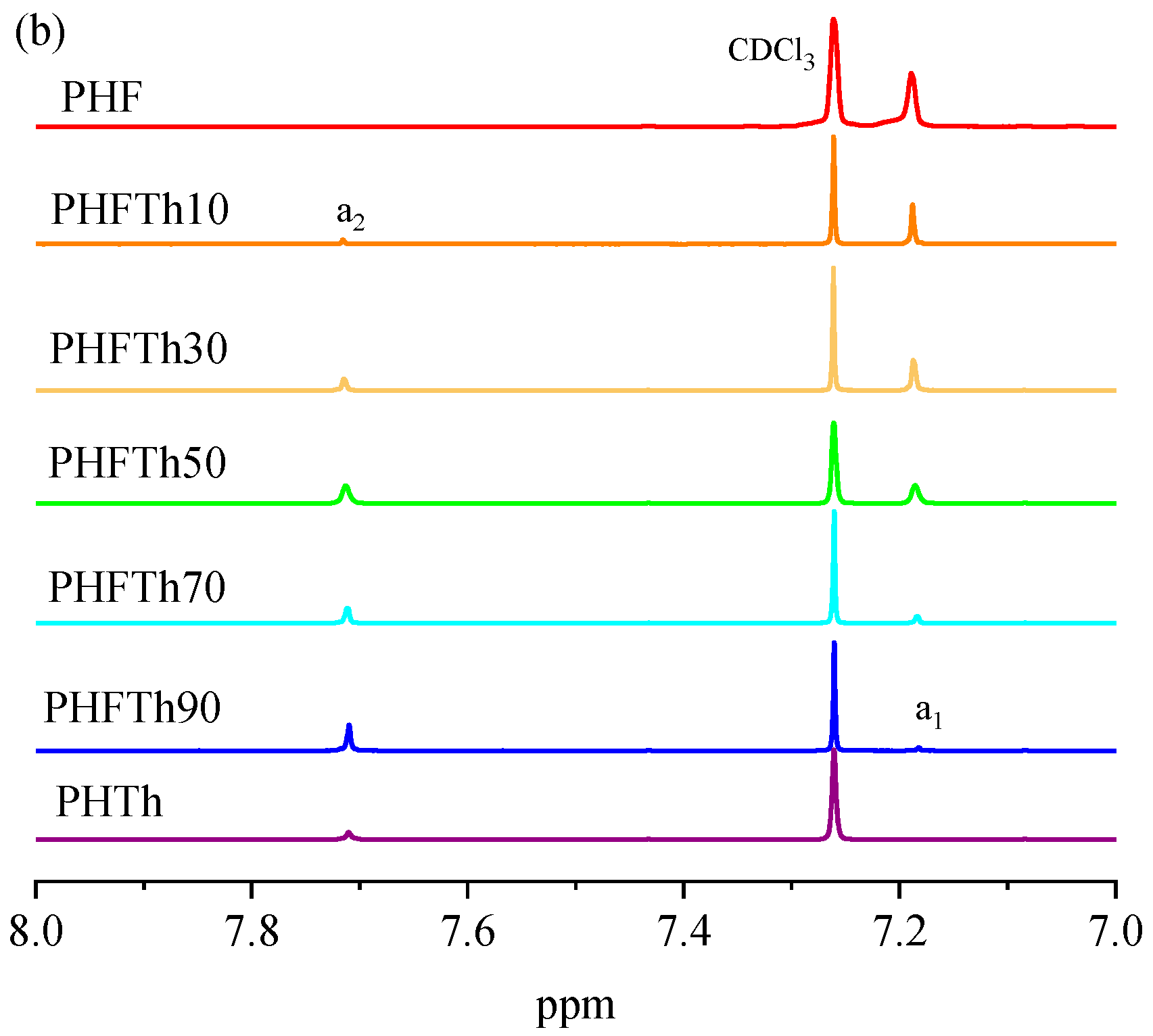 Polymers 17 01997 g001b