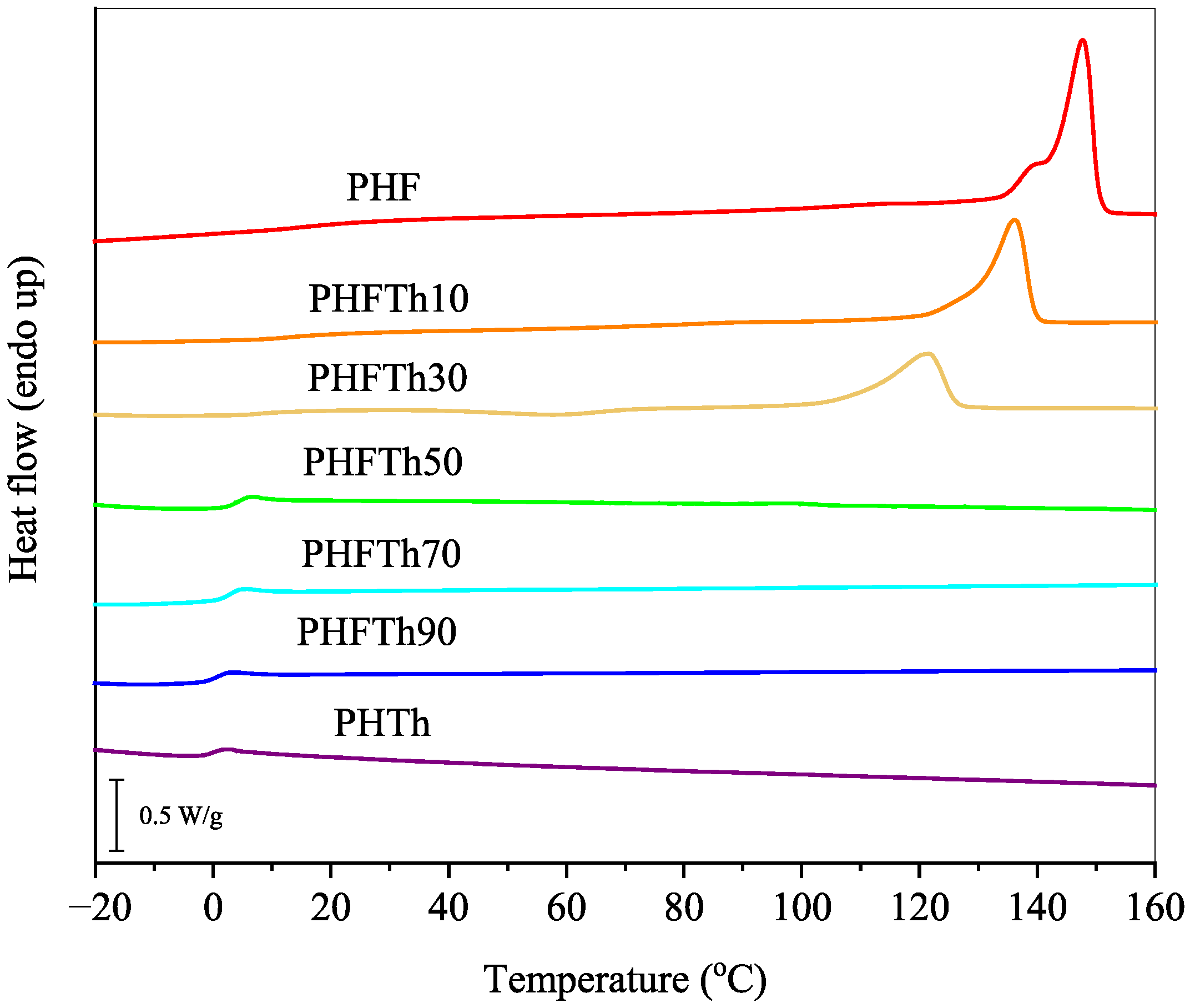 Polymers 17 01997 g007