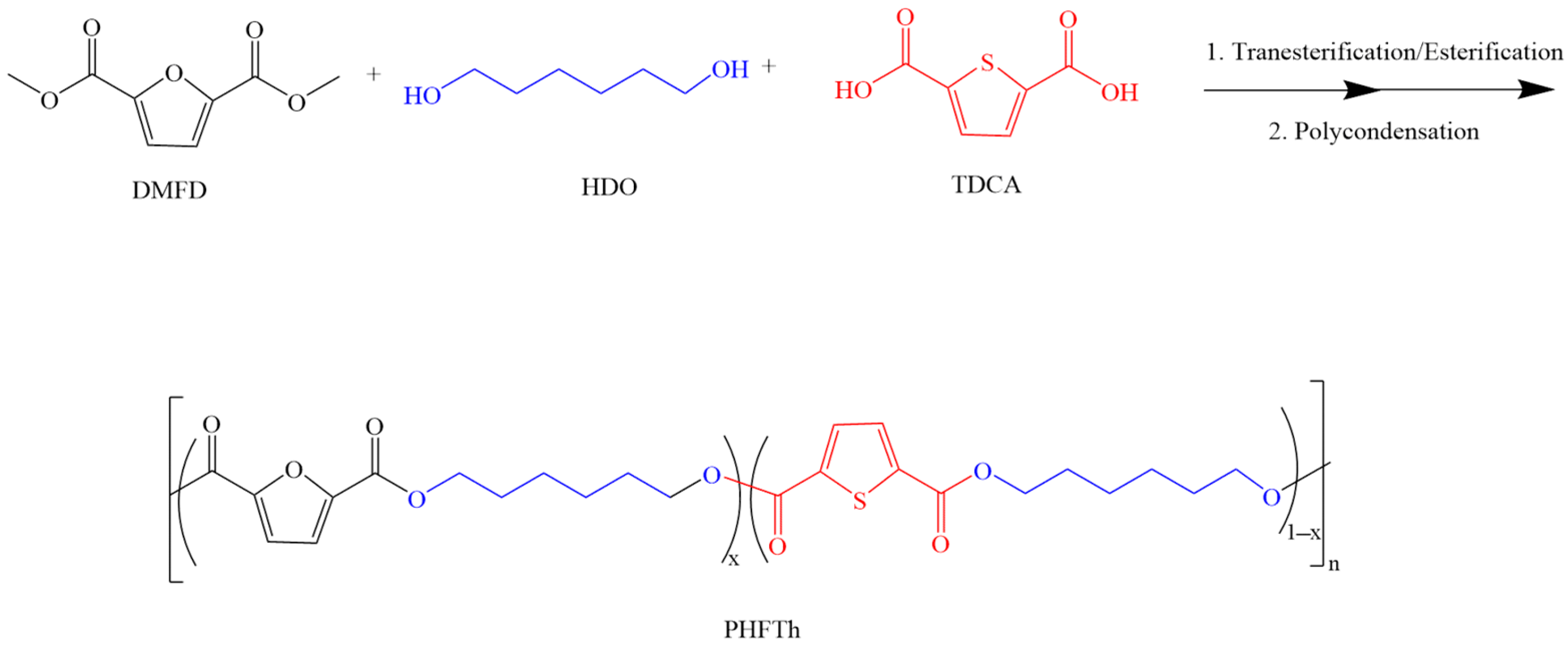 Polymers 17 01997 sch001