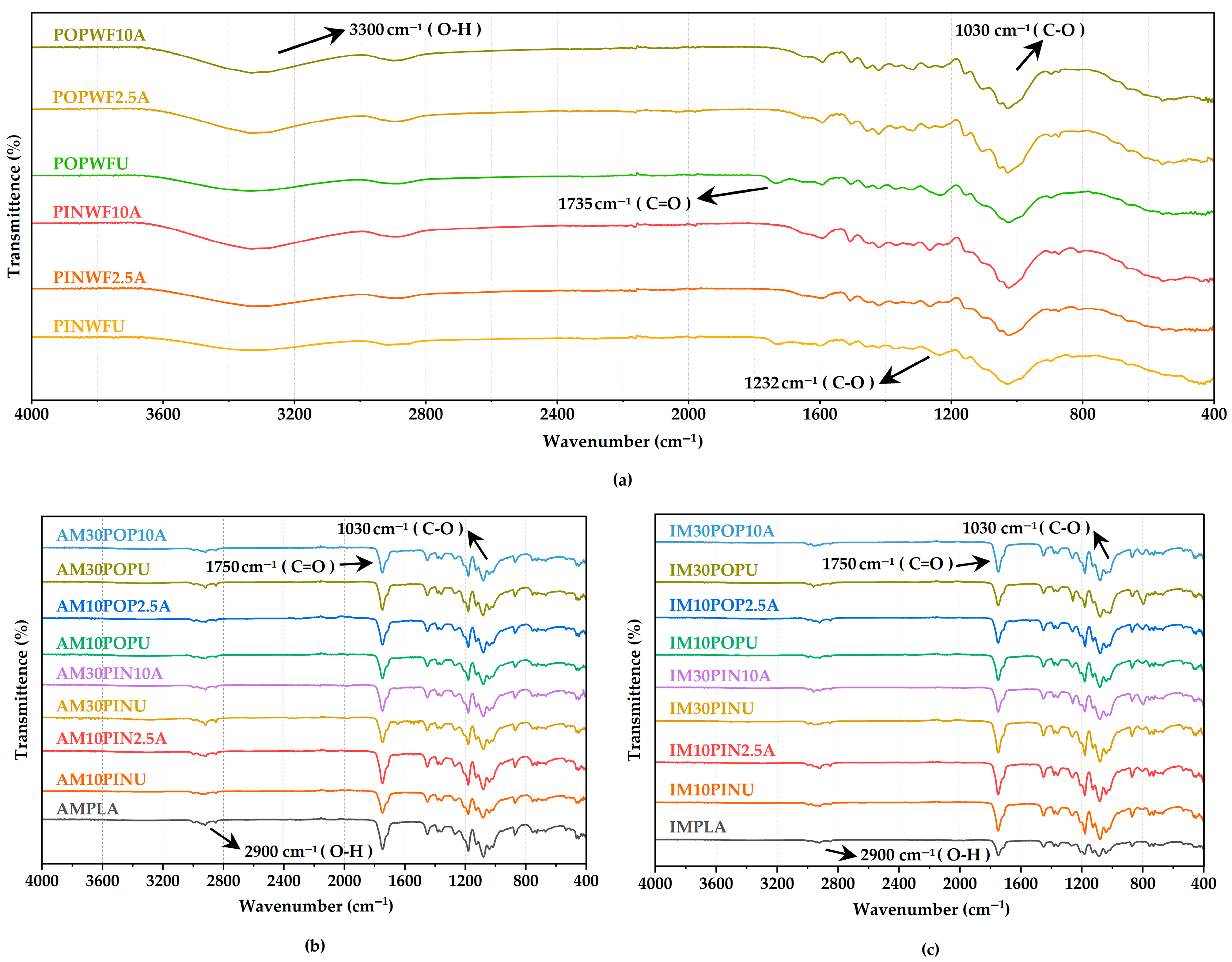 Polymers 17 02004 g002