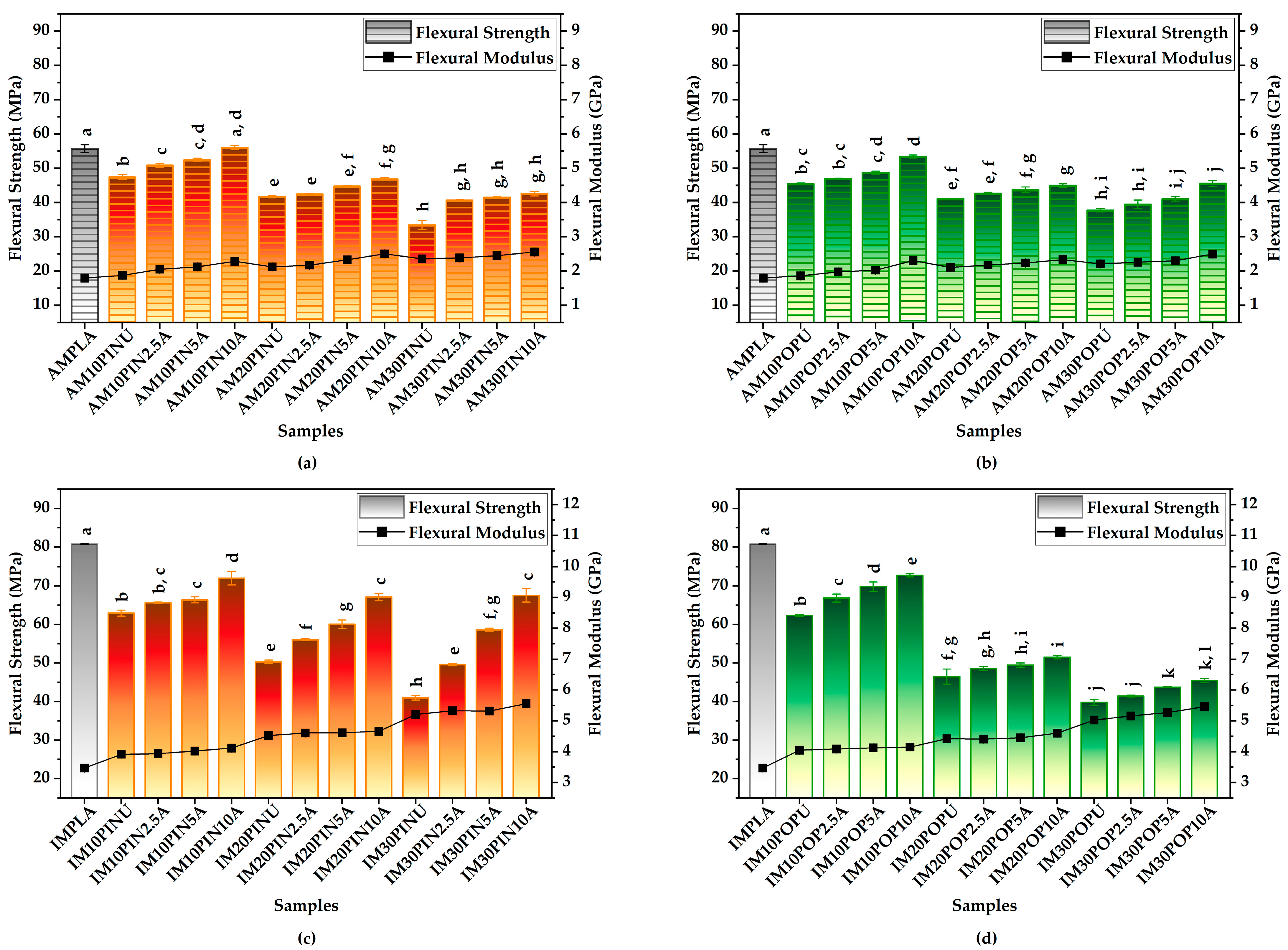 Polymers 17 02004 g004
