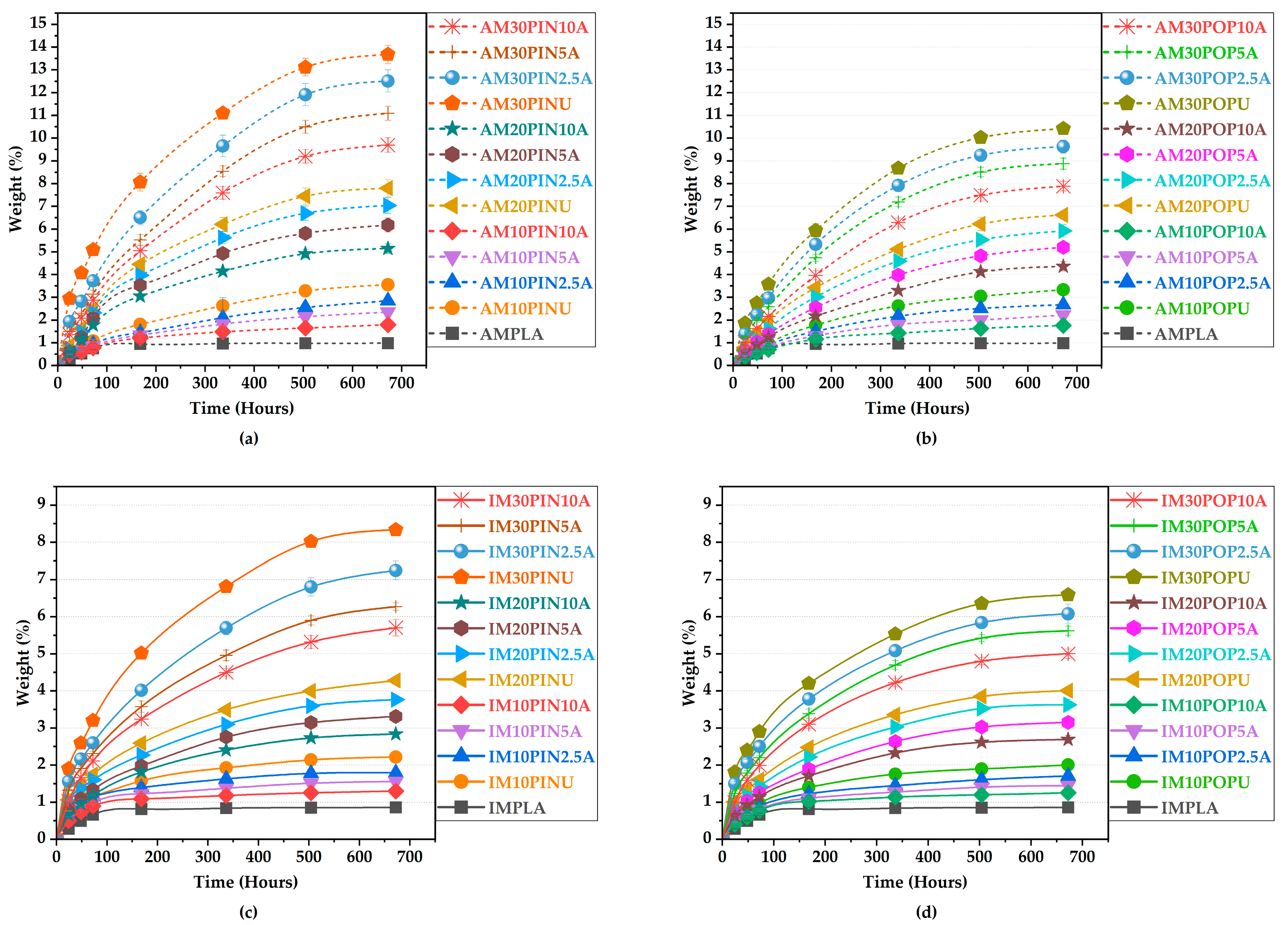 Polymers 17 02004 g007