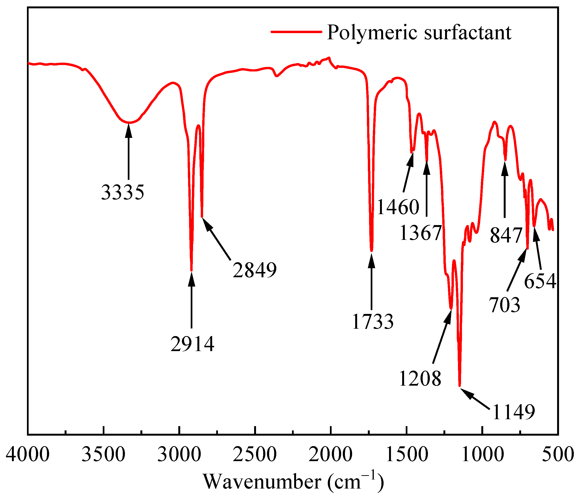 Polymers 17 02005 g001