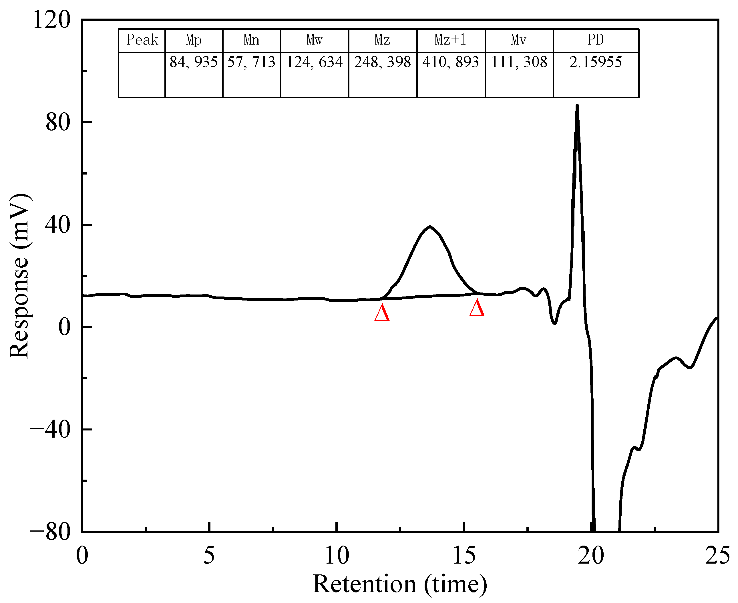 Polymers 17 02005 g003
