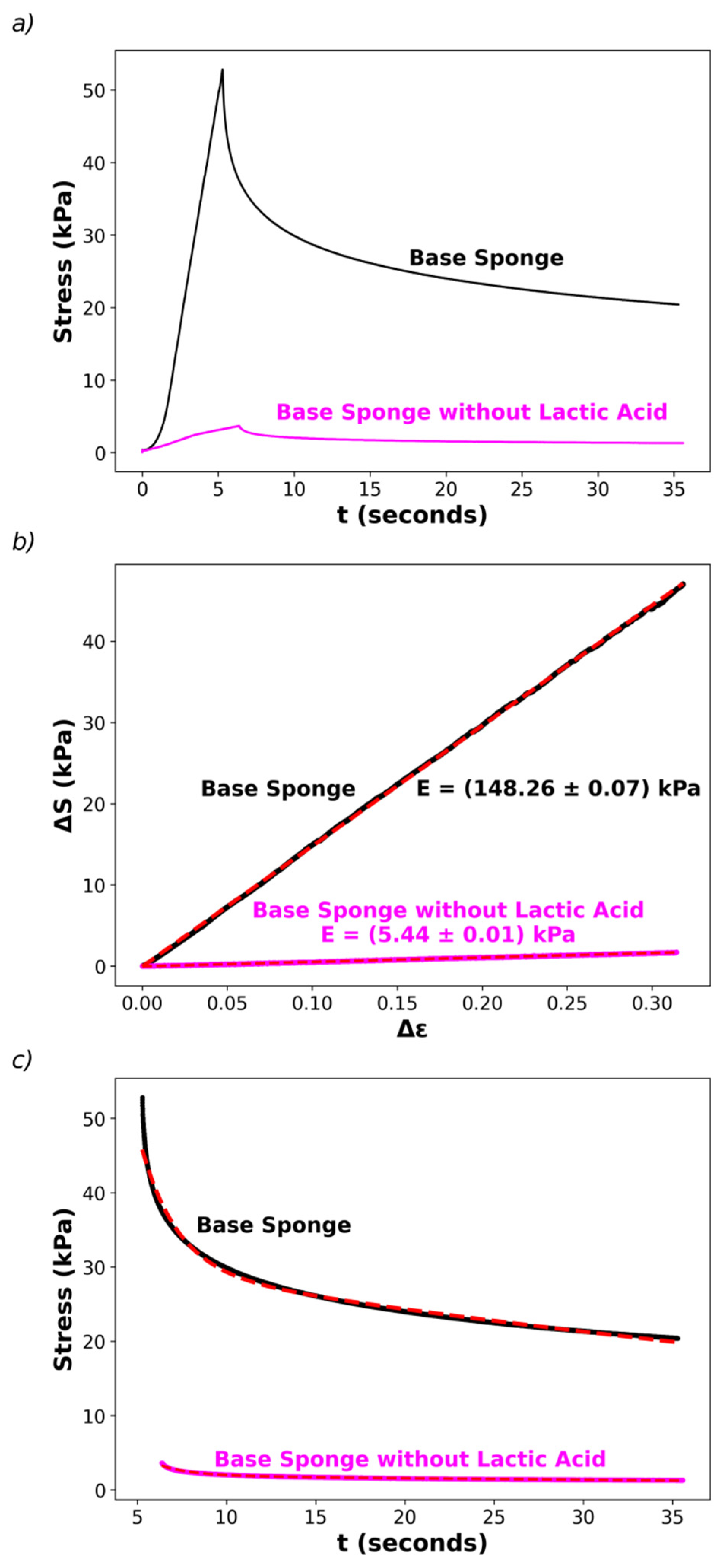 Polymers 17 02008 g004